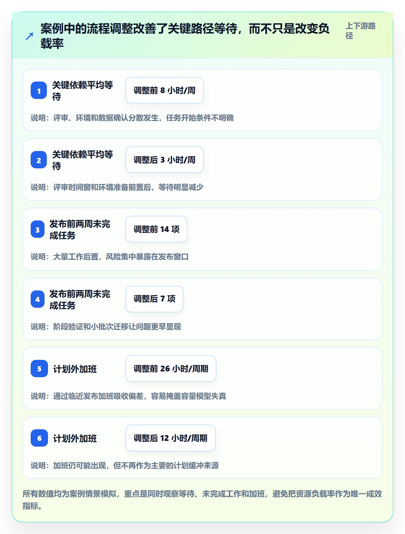 资源负载负荷全流程：项目经理流程优化与一文讲清