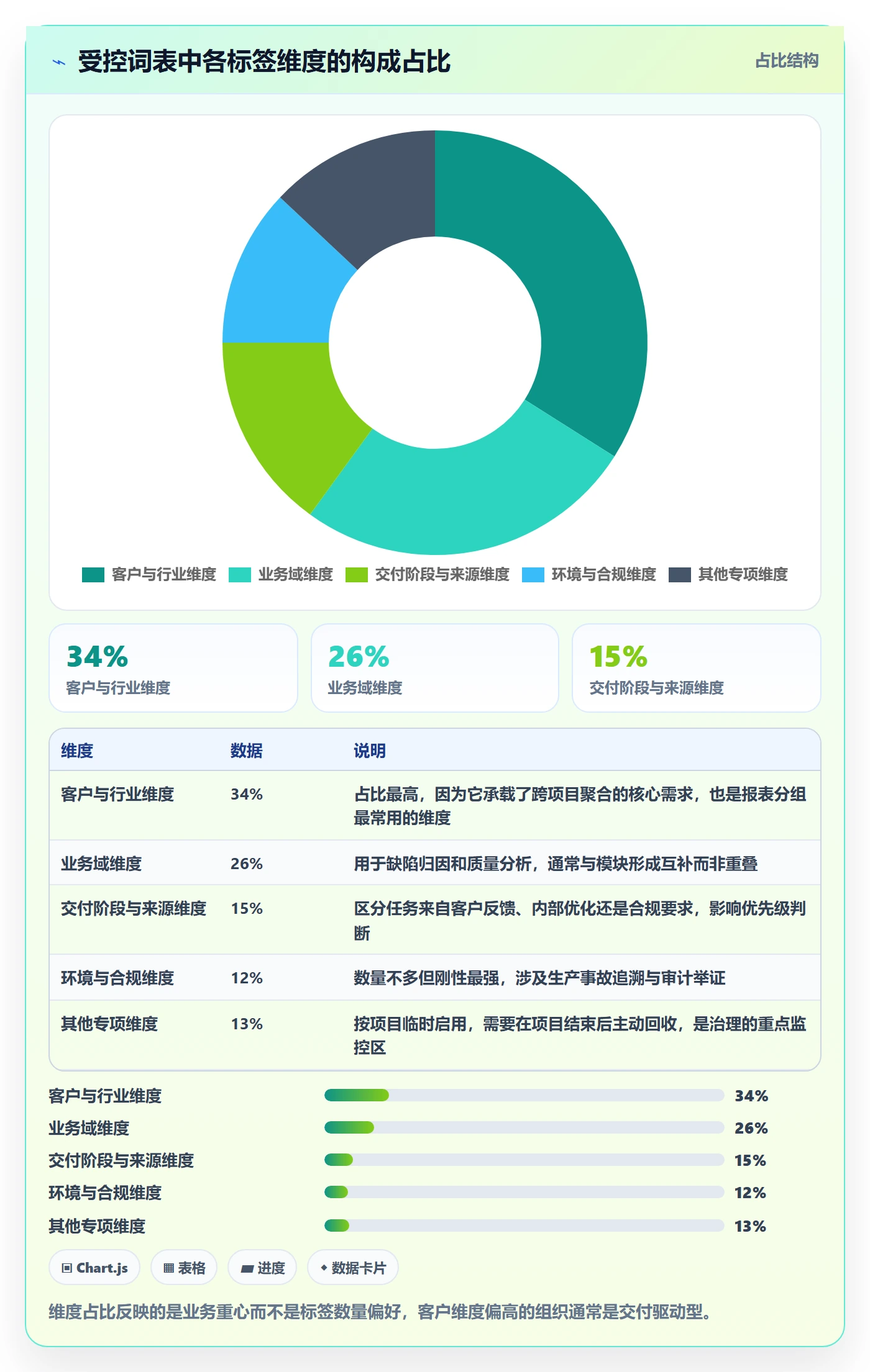 标签落地方案:项目经理开展任务属性的实操方法案例解析