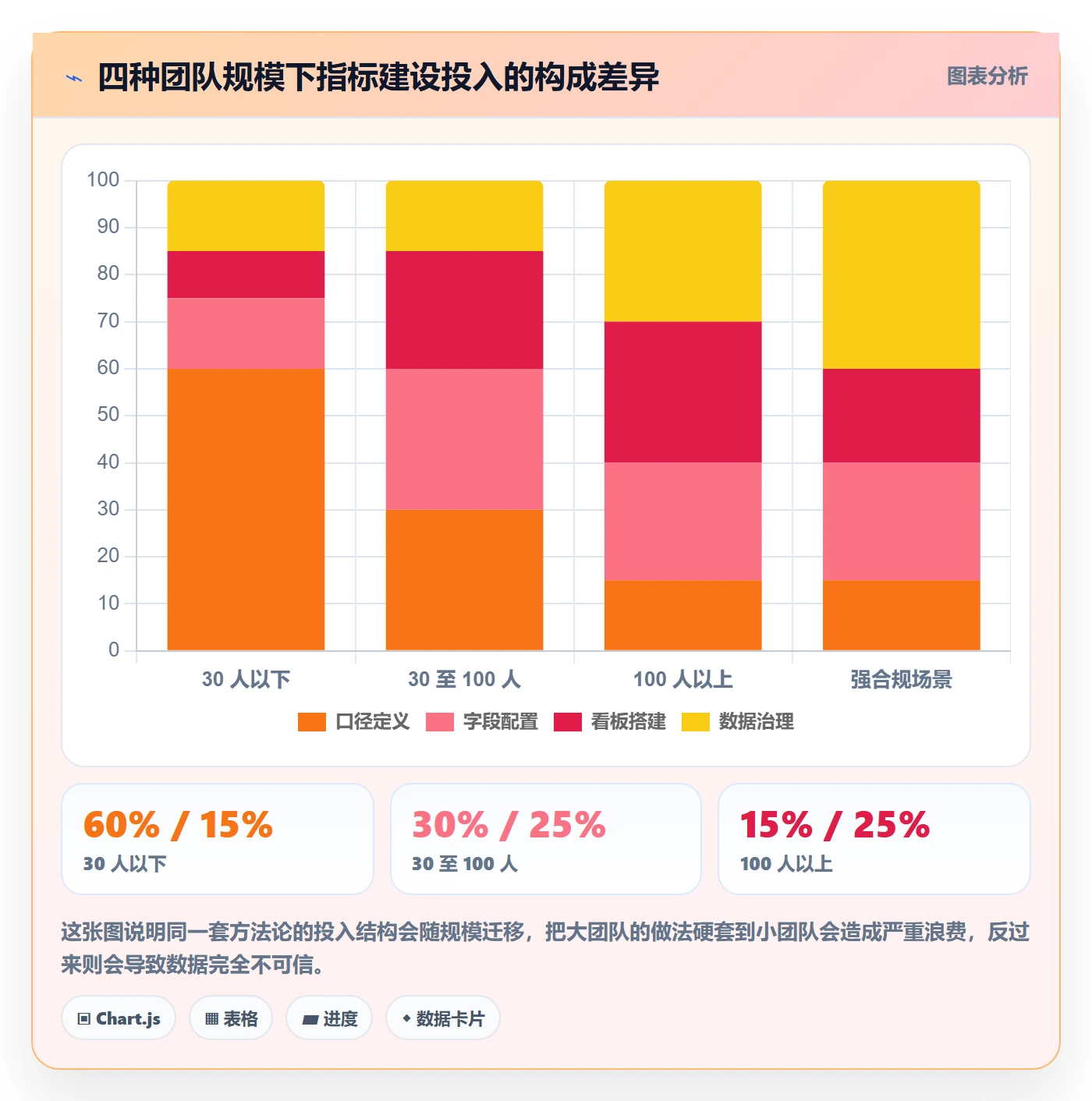 完成度流程与规范:项目负责人任务属性数据分析关键指标