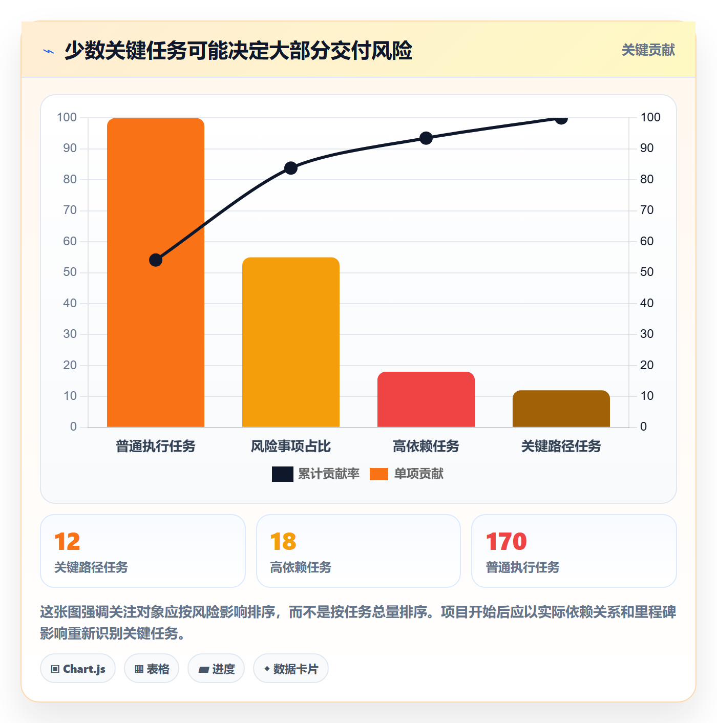 周进展管理指南：管理层如何做好进度跟踪，实操方法全流程