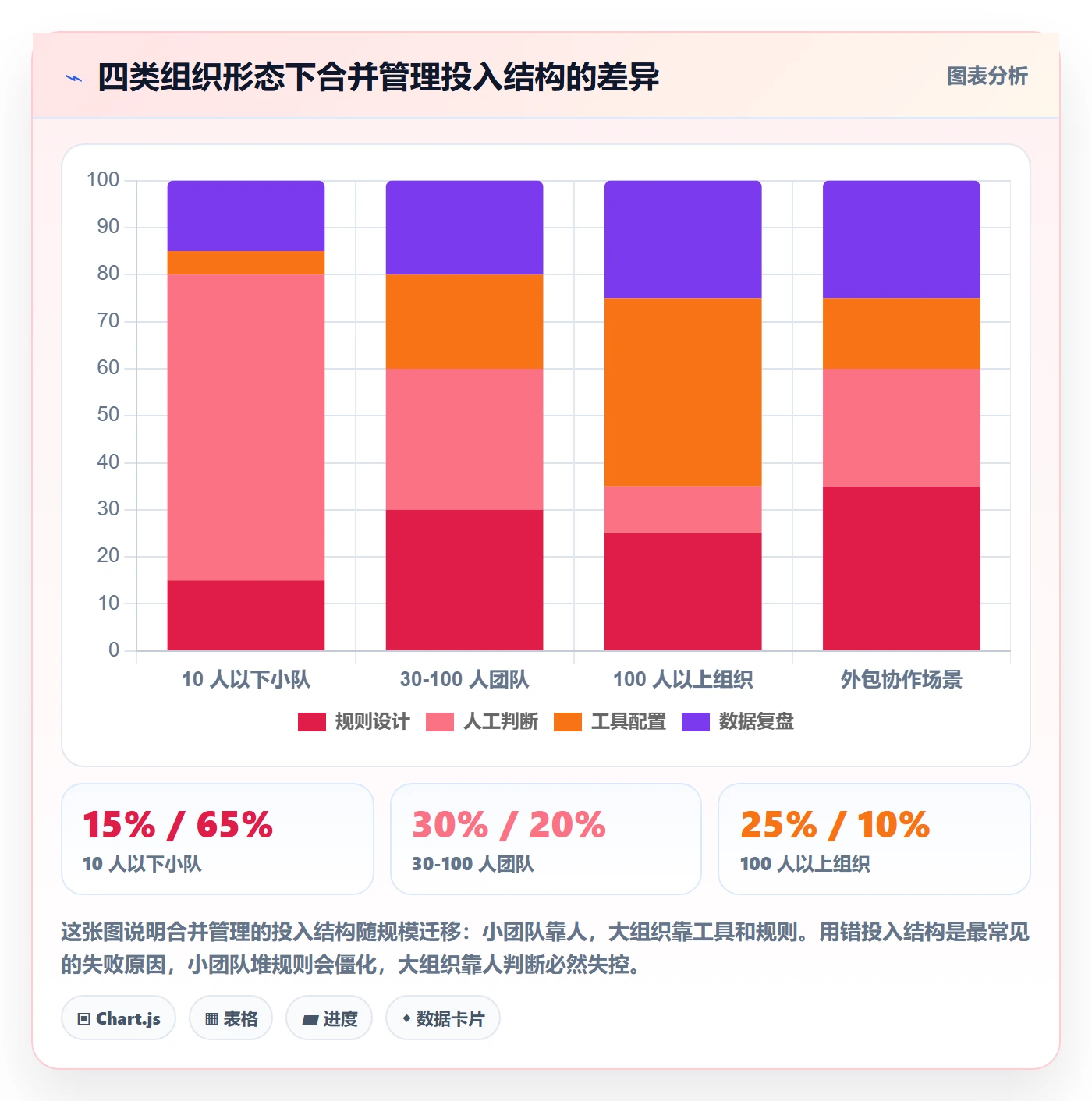 任务合并管理指南:项目成员如何做好任务管理,最佳实践全流程