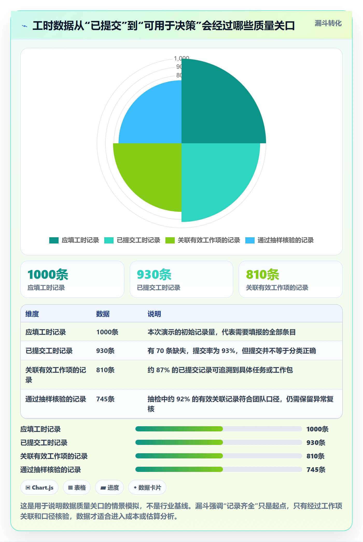 工时表Timesheet全流程：项目成员数据分析与一文讲清