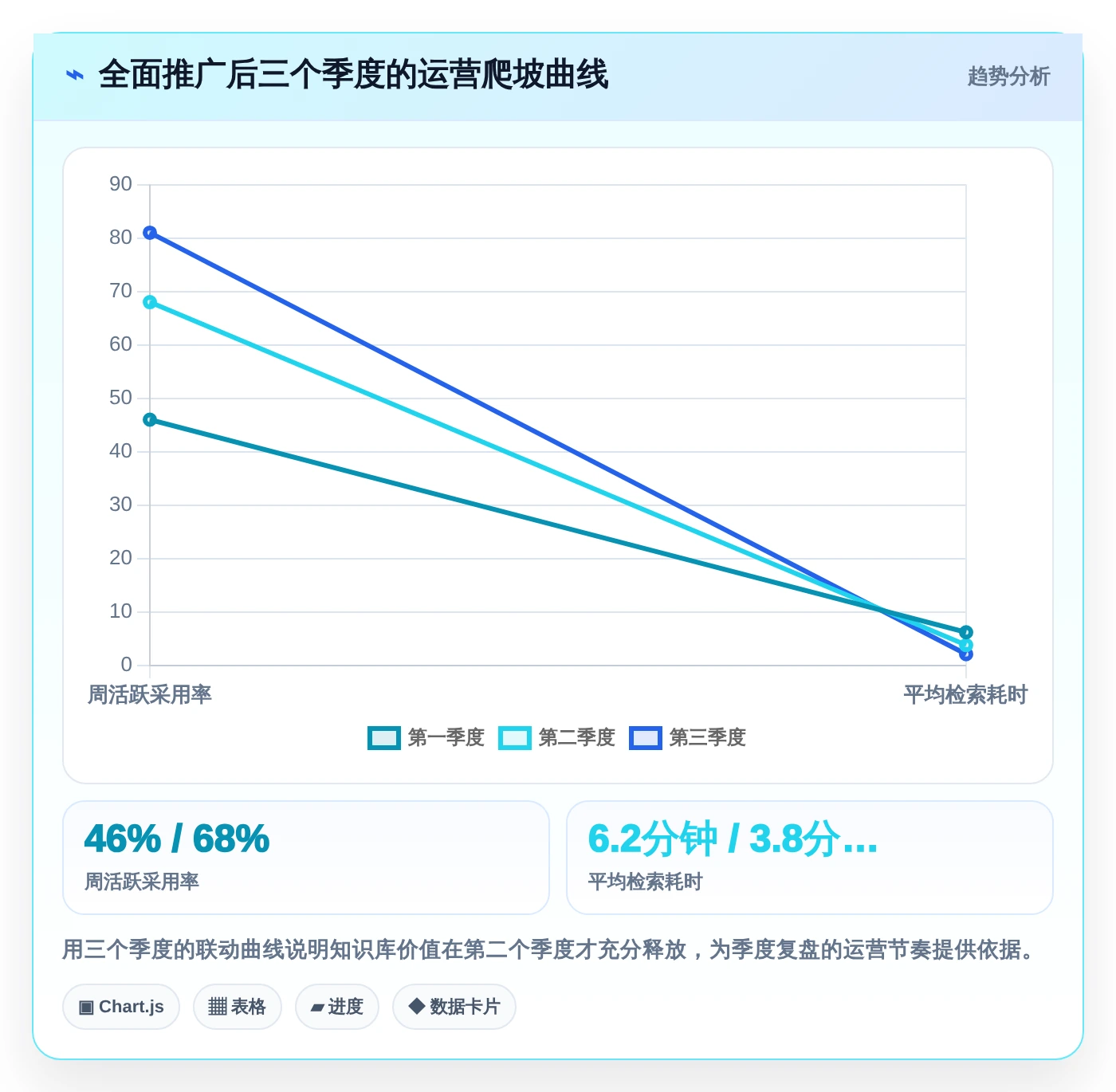 提升团队效率:2026年度7款最佳个性化的知识库管理平台推荐