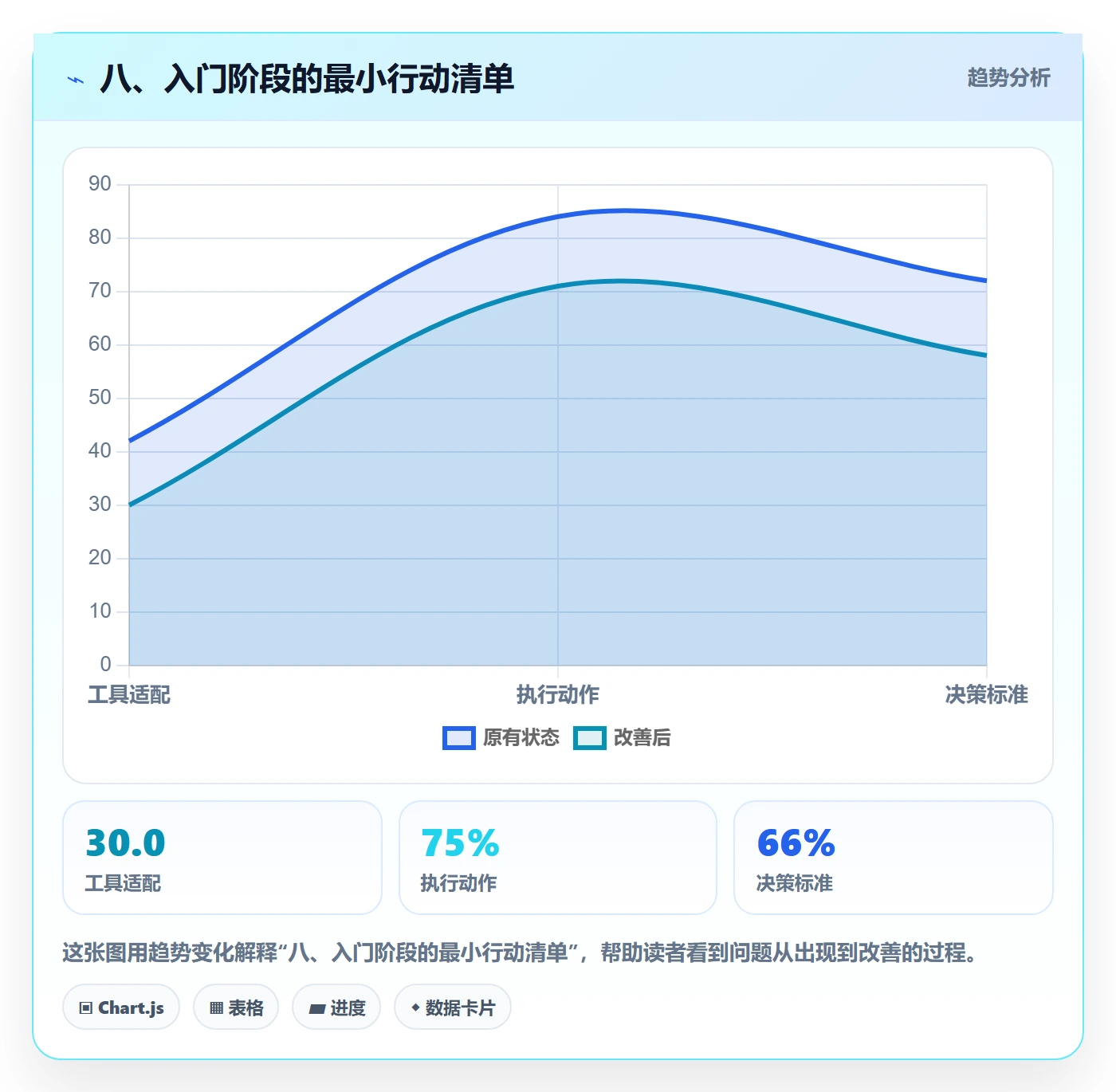 八、入门阶段的最小行动清单