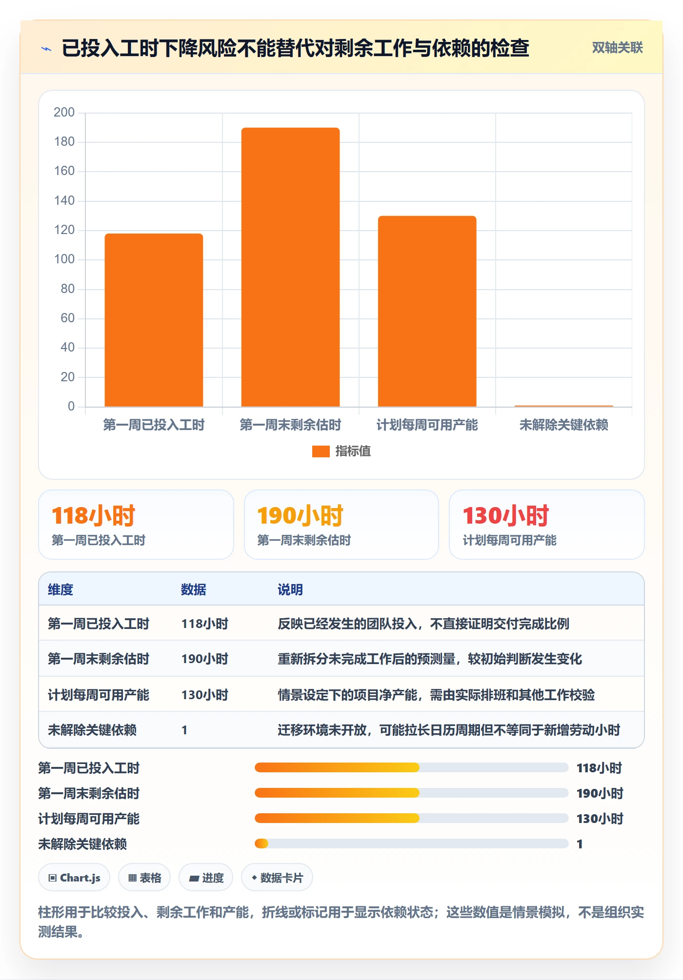 工时管理剩余工时教程:项目负责人最佳实践,避坑指南