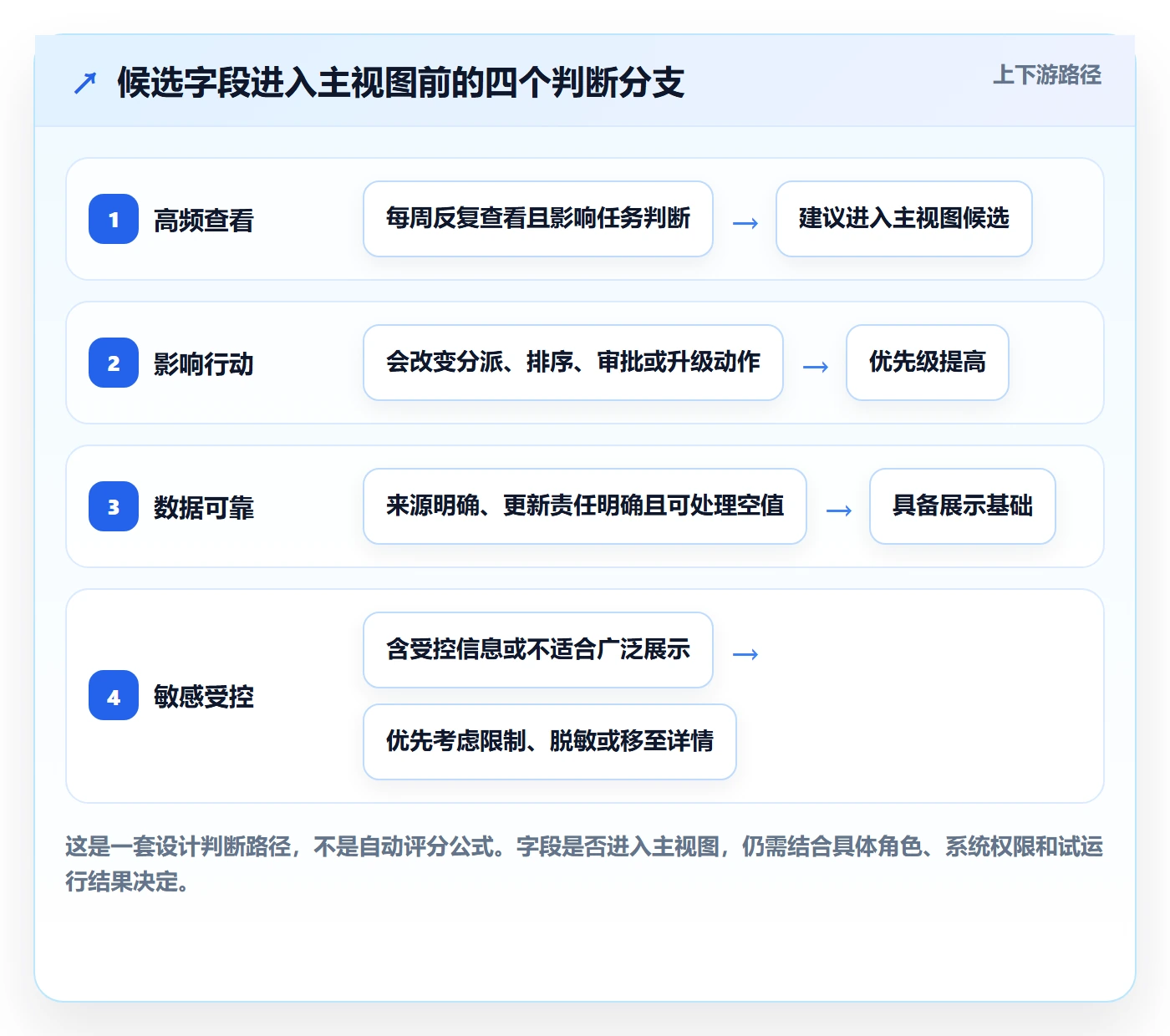 自定义列落地方案：企业管理者开展列表视图的入门指南案例解析