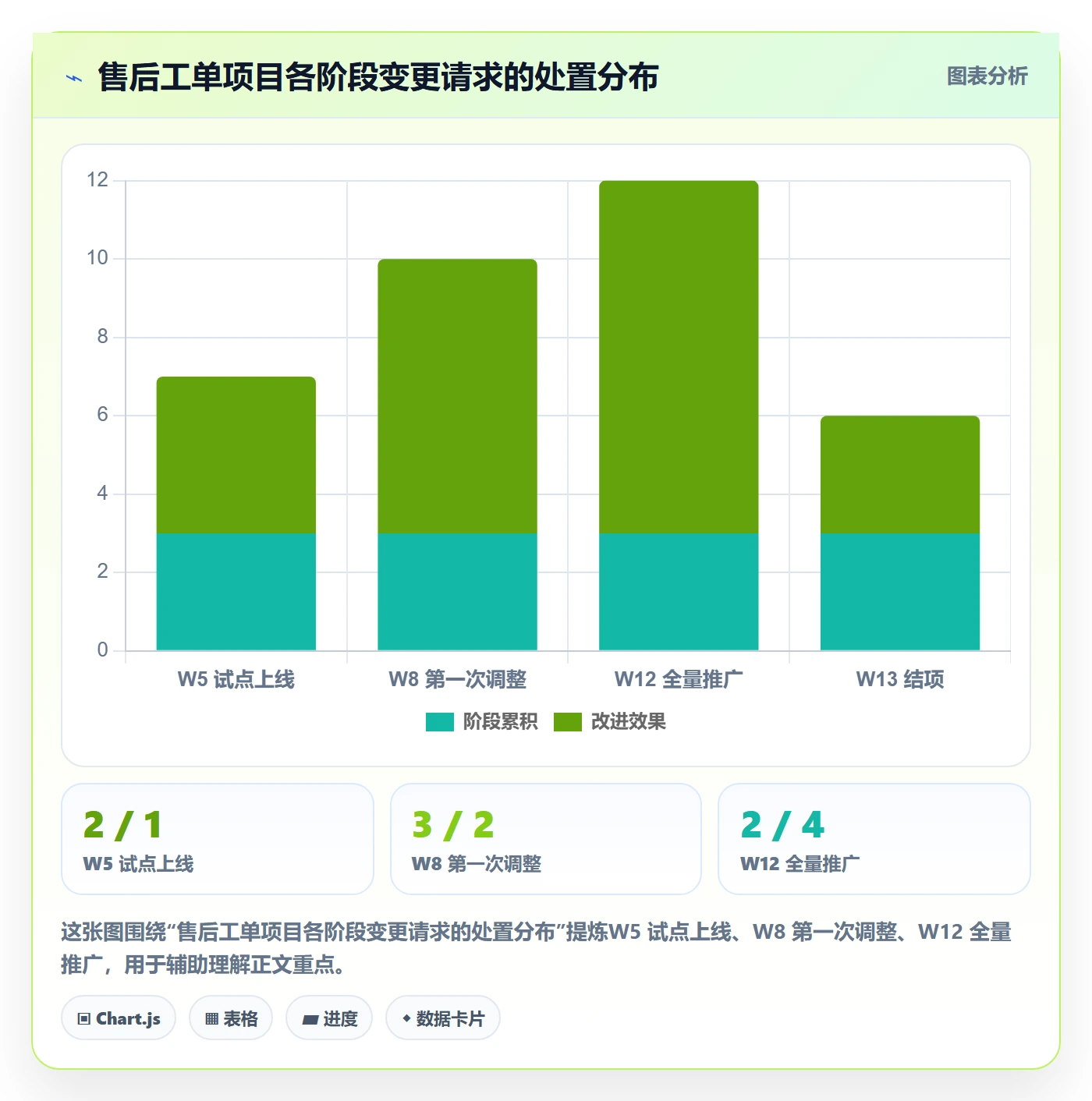 工作计划怎么做？企业管理者风险控制：项目规划从0到1
