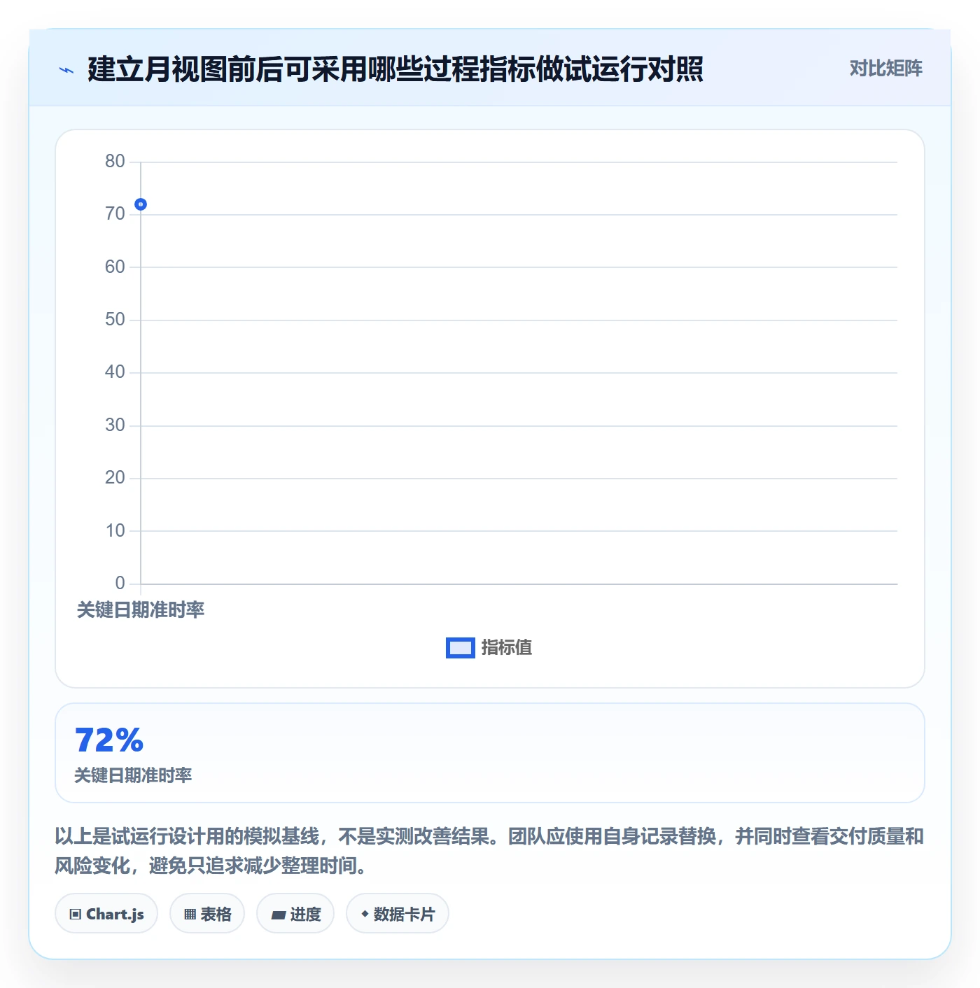 月视图实操方法:项目经理提升日历视图效率的流程优化方法与模板