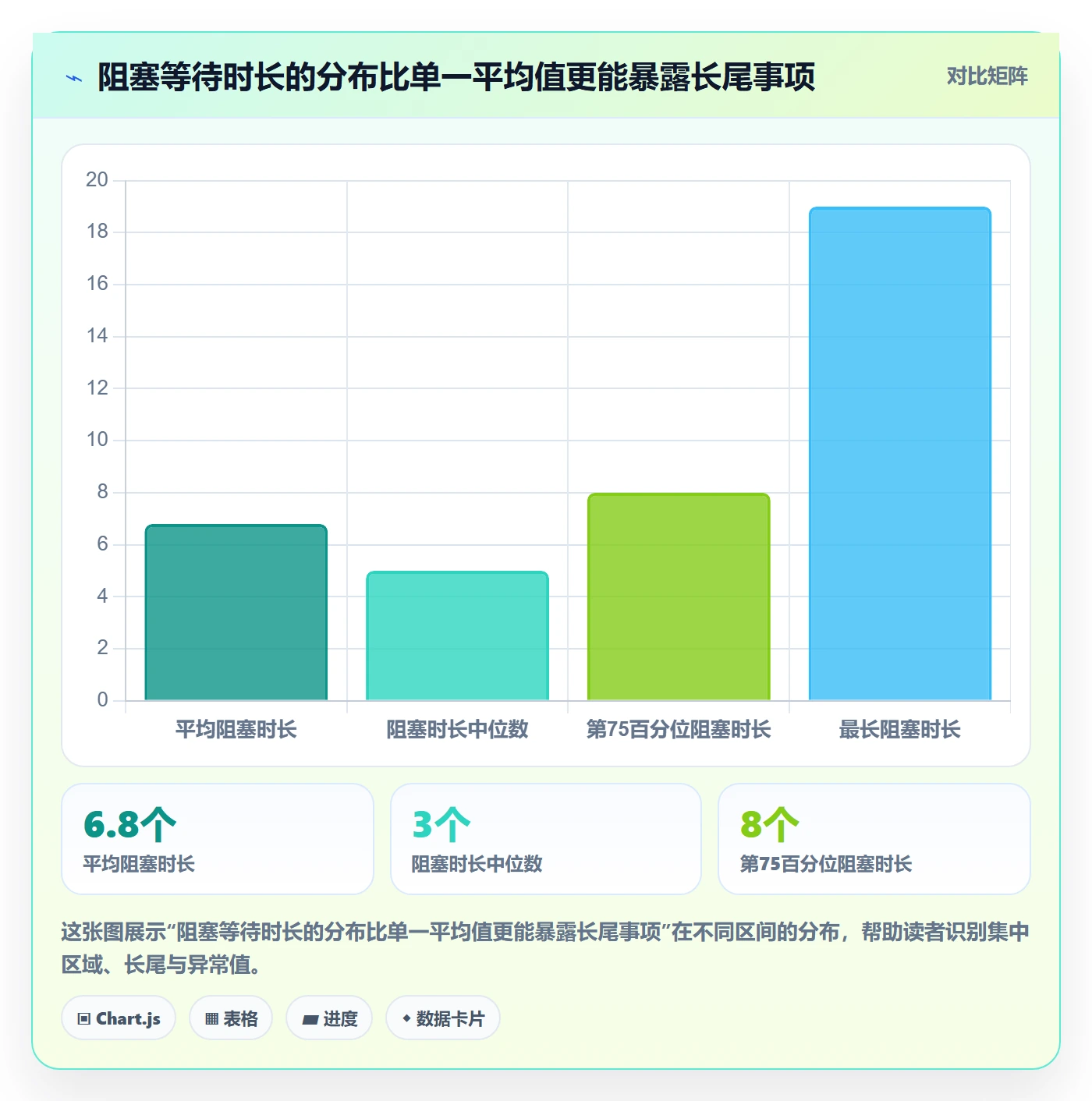 待处理落地方案:PMO开展看板的数据分析案例解析
