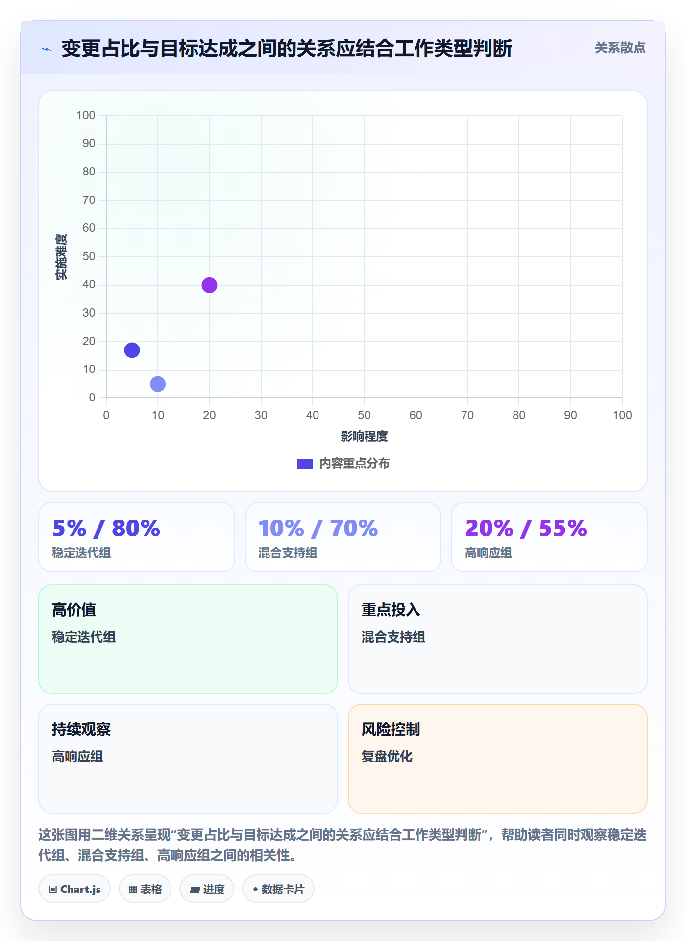 Sprint实操方法:项目经理提升迭代管理效率的制度设计方法与模板