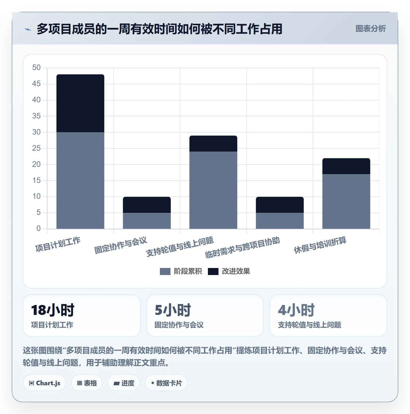 产能管理指南：项目成员如何做好资源负载，风险控制全流程