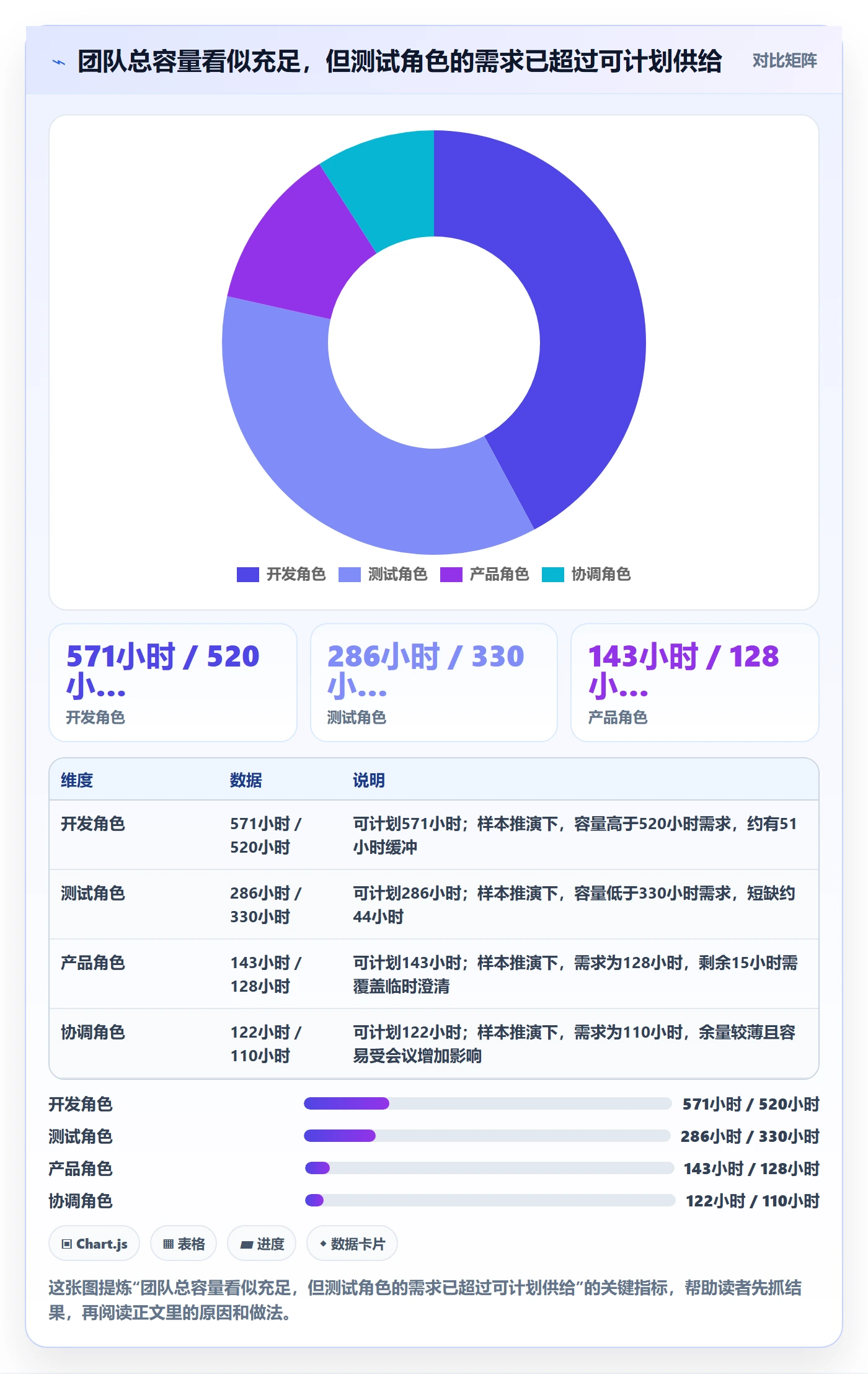 资源负载产能全流程:项目经理入门指南与一文讲清