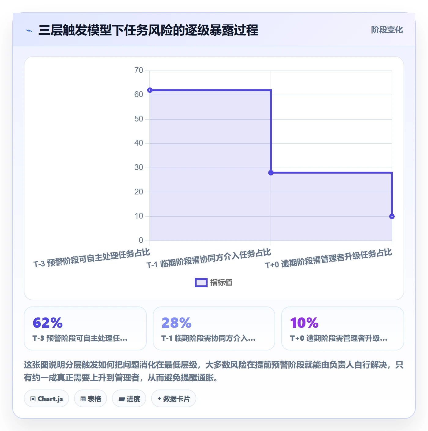 任务提醒如何做好催办?企业管理者协同管理与操作步骤