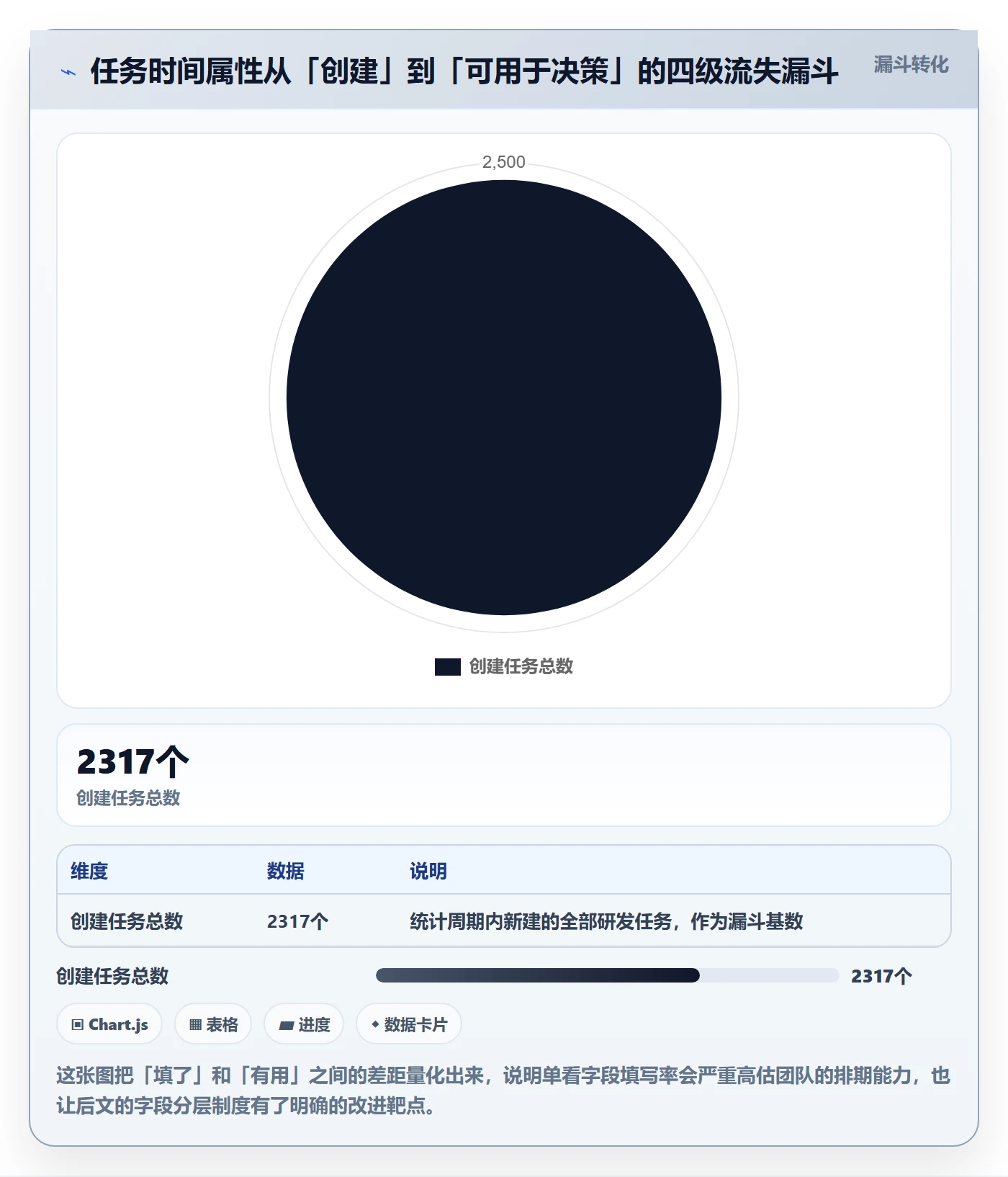 截止时间实操方法：研发团队提升任务属性效率的制度设计方法与模板