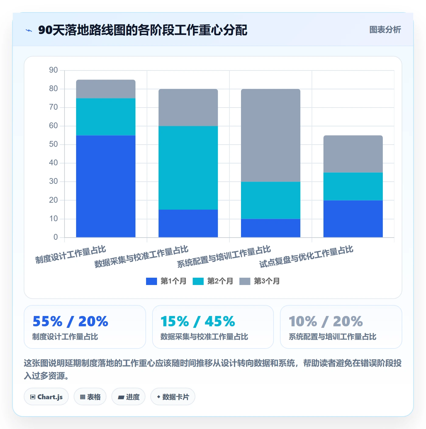 延期流程与规范:管理层任务执行制度设计关键指标