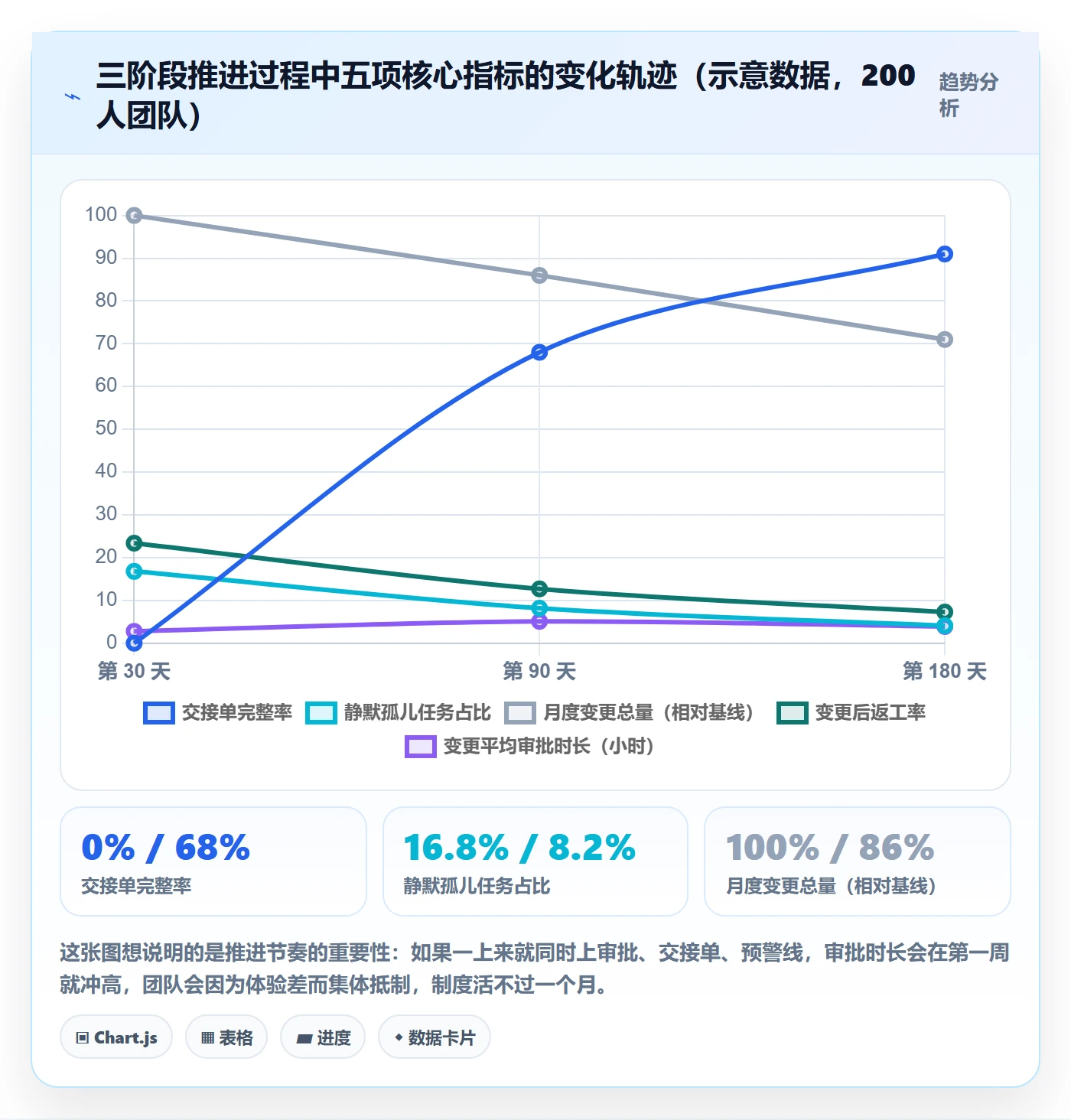 任务负责人变更管理方法大全:管理层任务分派制度设计落地清单