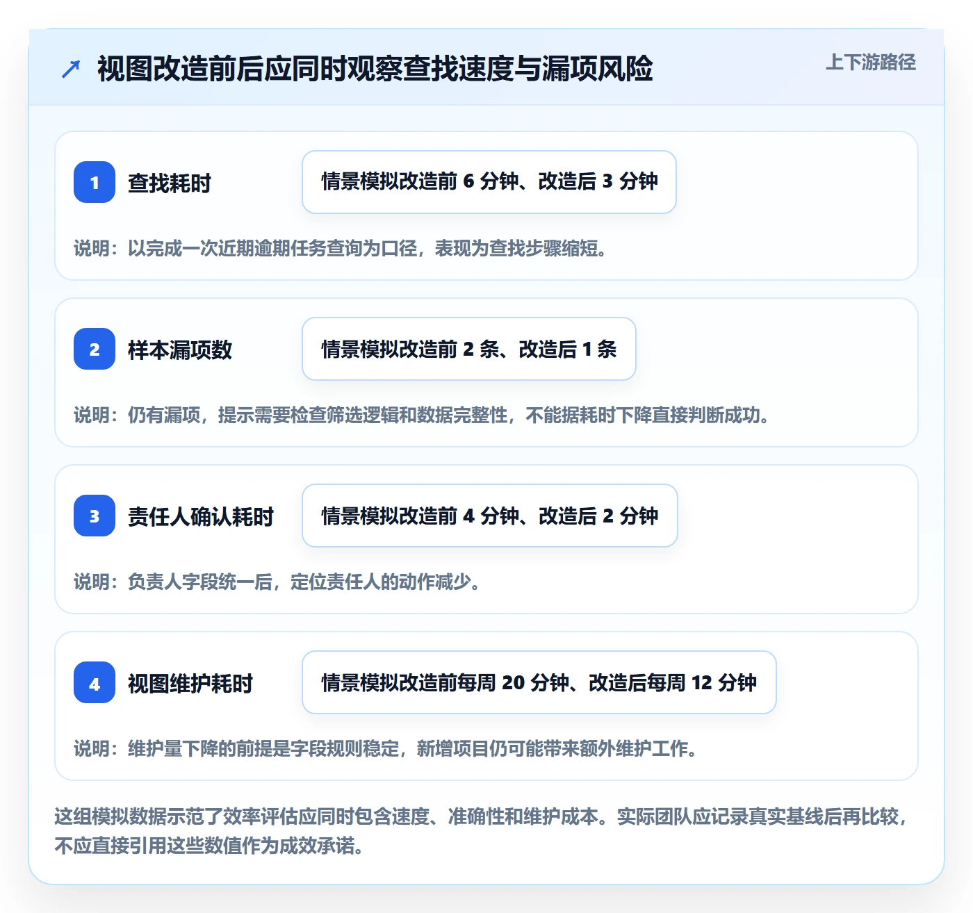 分组实操方法：项目成员提升列表视图效率的实操方法方法与模板