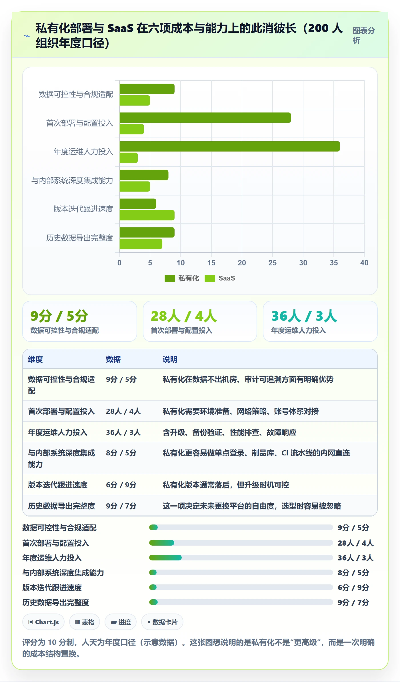 任务类型管理方法大全:项目负责人任务属性制度设计落地清单