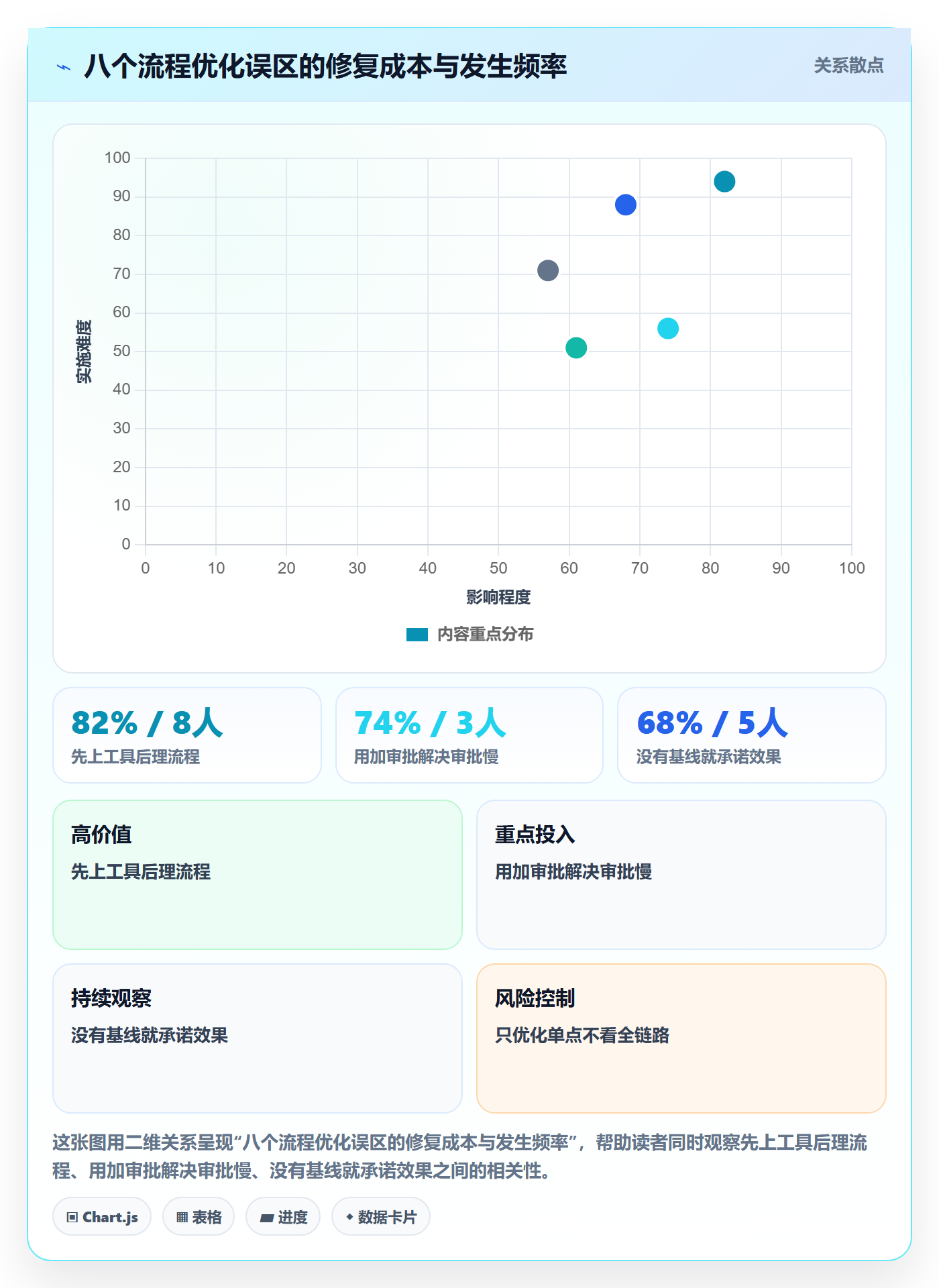 任务执行阻塞教程:企业管理者流程优化,避坑指南