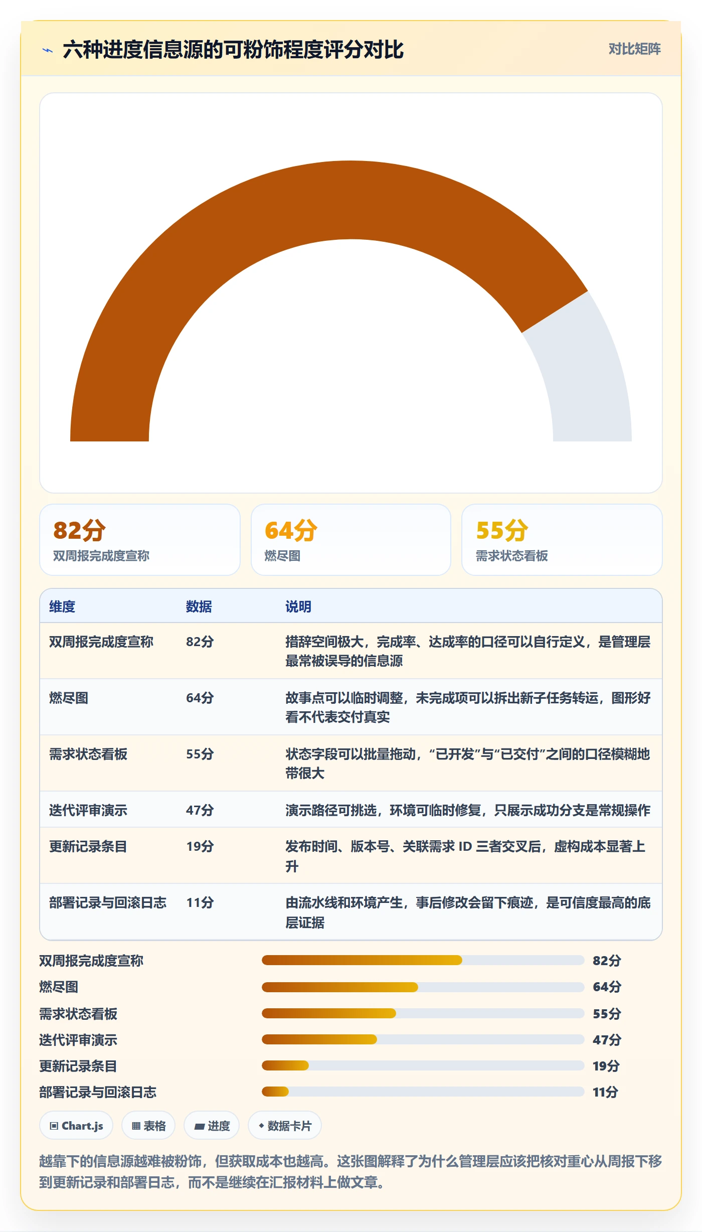更新记录管理指南：管理层如何做好进度跟踪，效率提升全流程