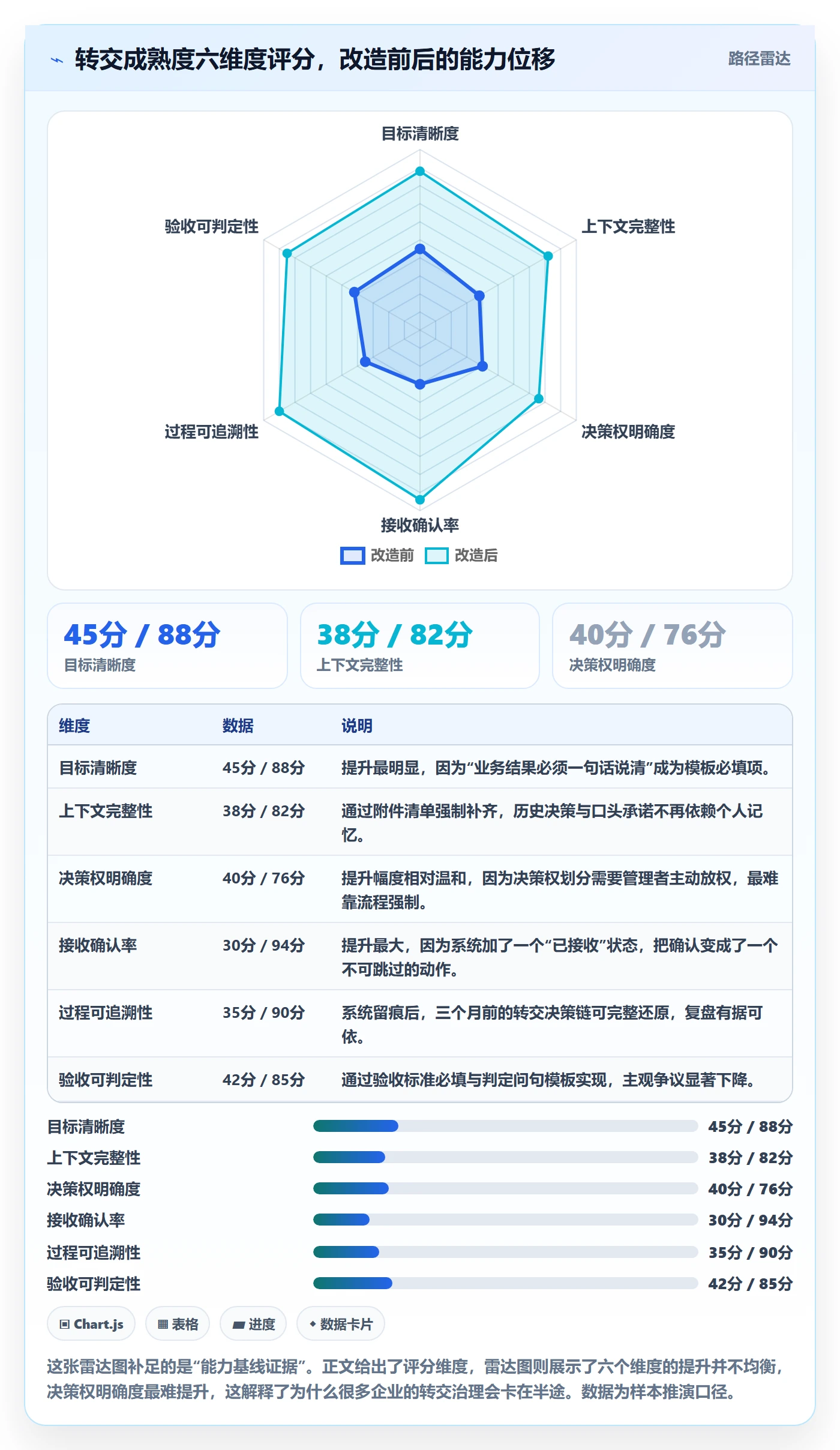 转交最佳实践：企业管理者任务分派流程优化，常见问题