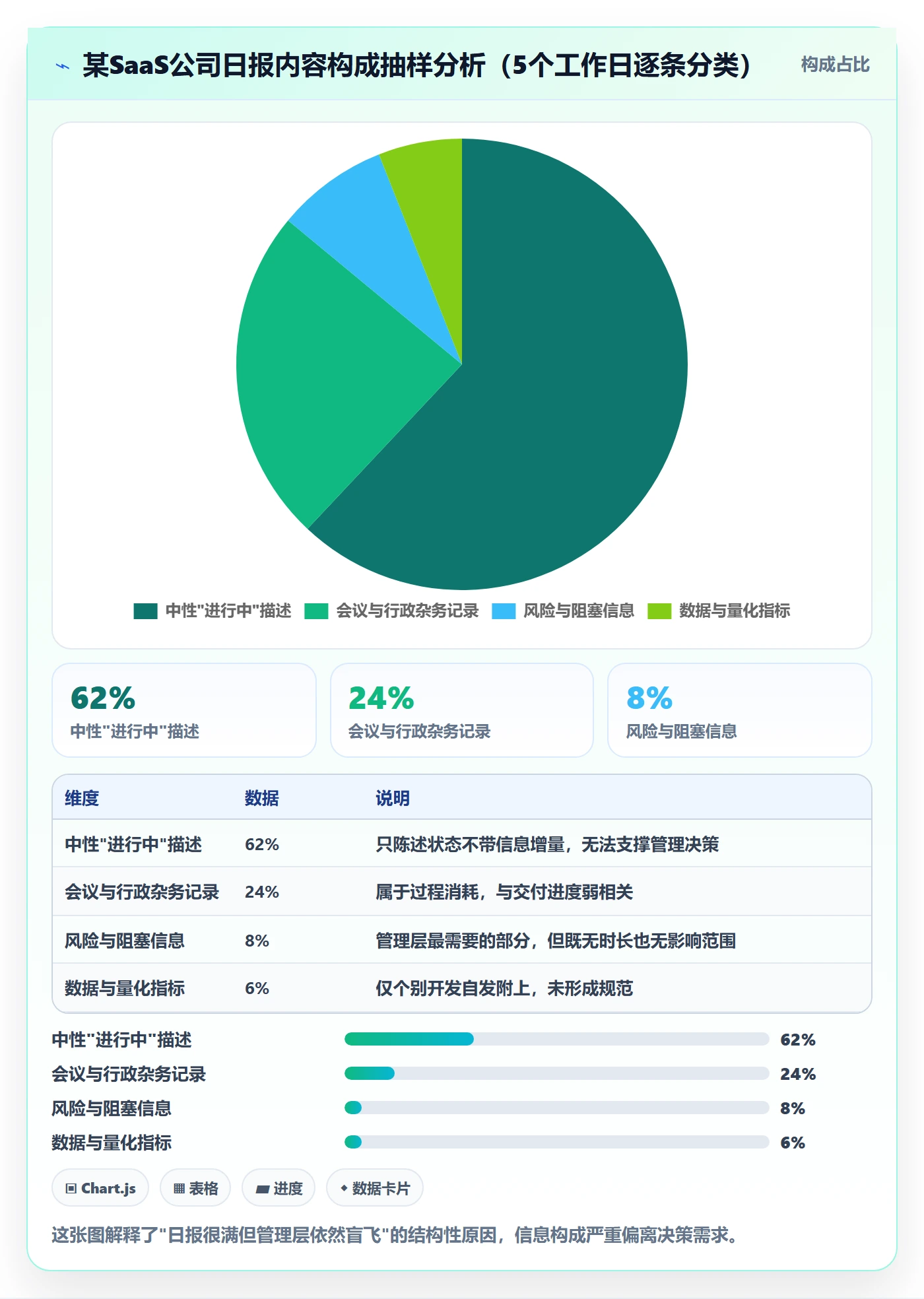 进度跟踪每日进展教程:管理层实操方法,避坑指南