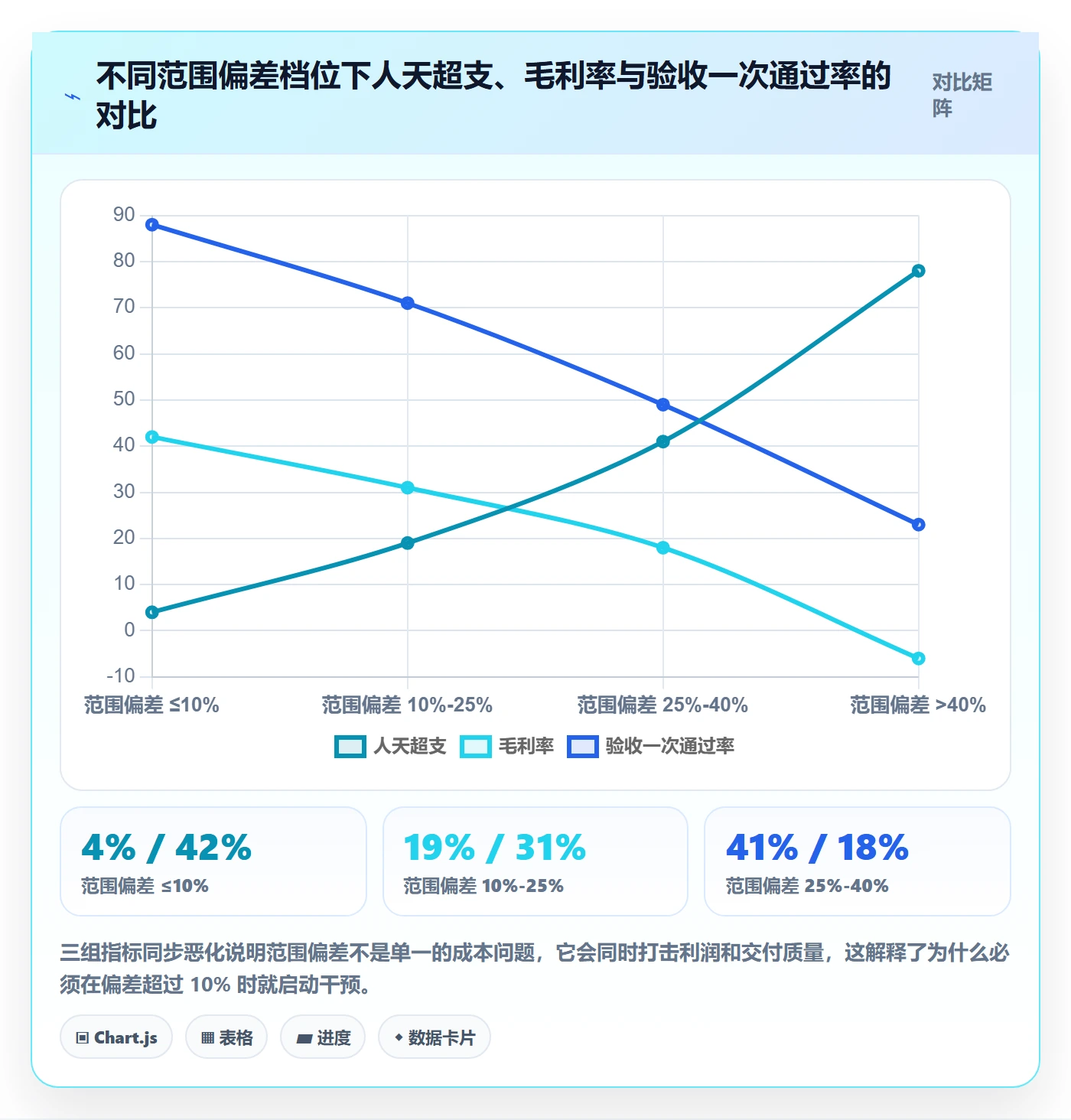 范围最佳实践:实施团队项目范围实操方法,常见问题