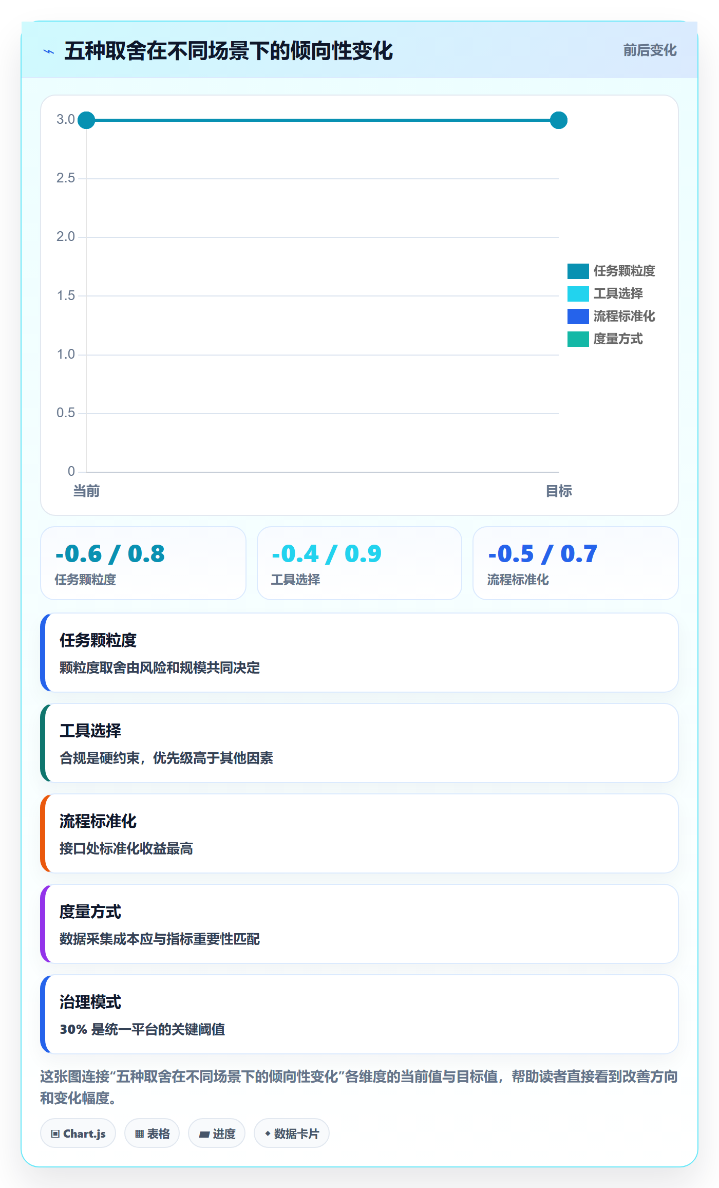 任务拆分管理方法大全:跨部门团队任务管理落地方案落地清单