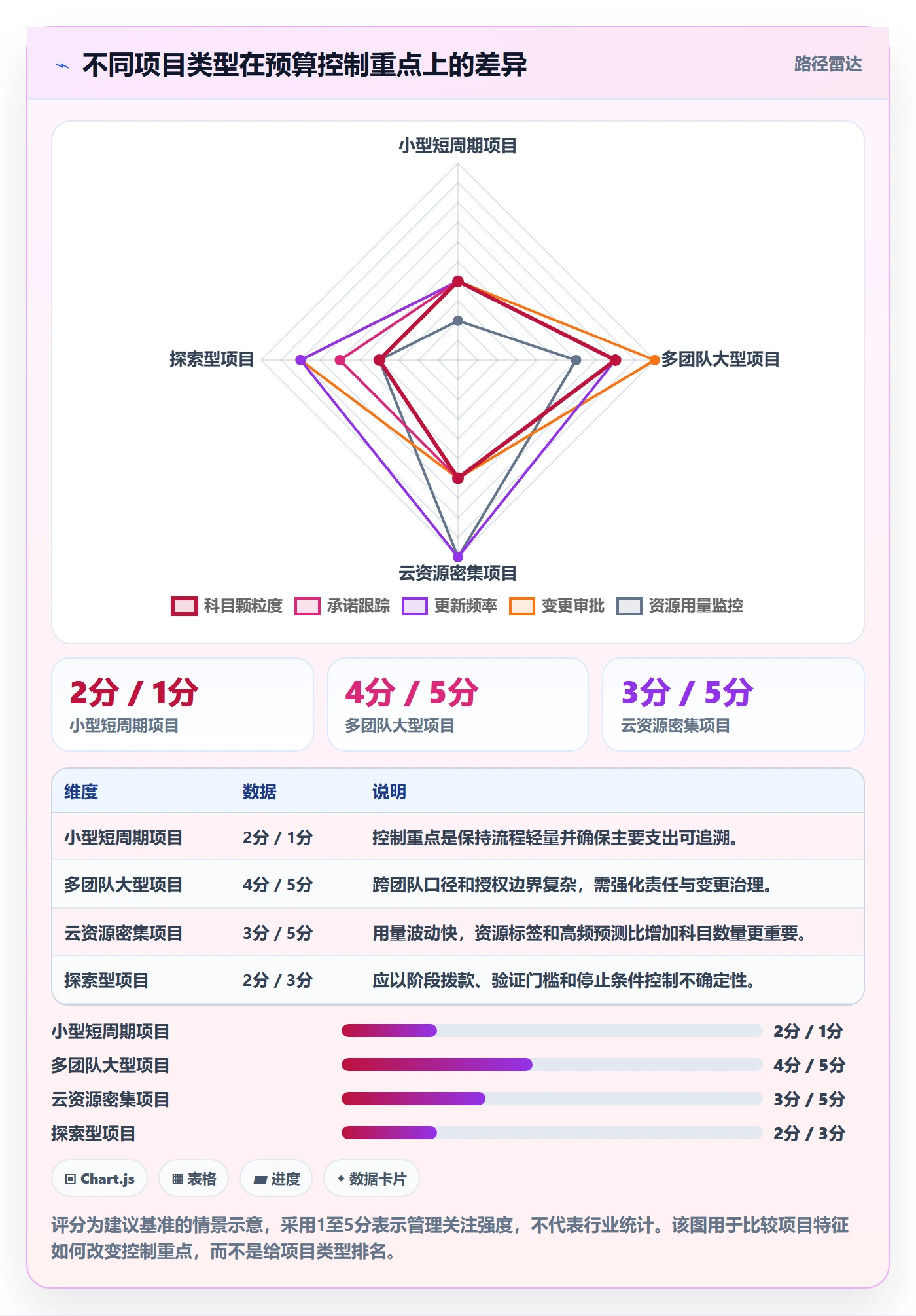 预算科目管理方法大全：项目经理预算管理入门指南落地清单