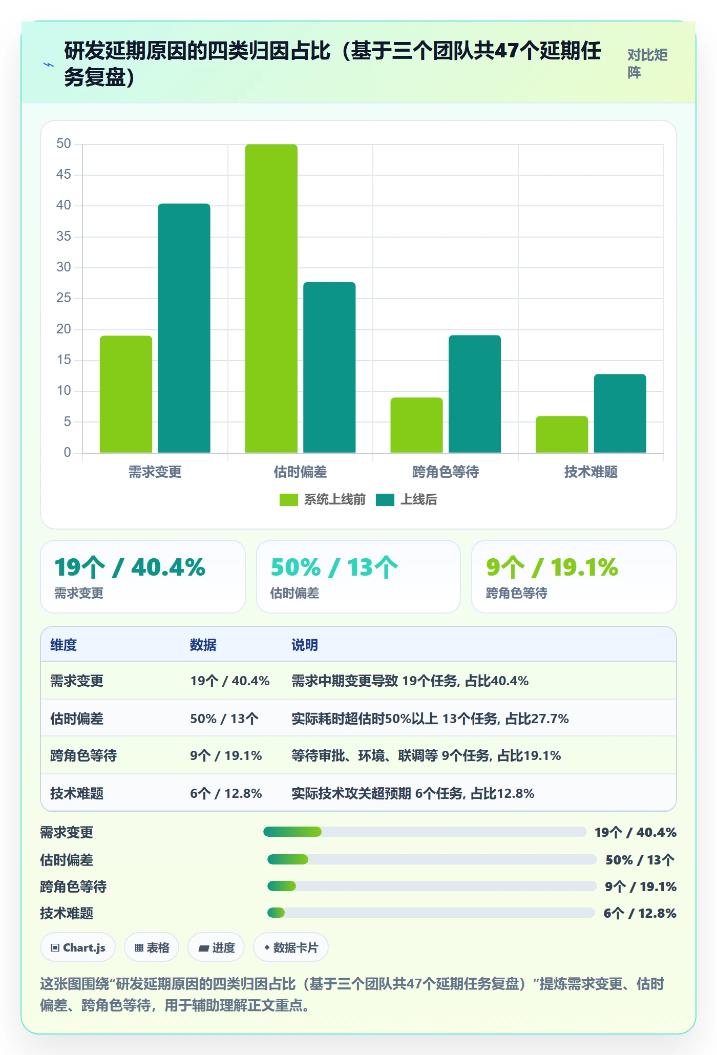 项目进度怎么做?研发团队数据分析:进度管理从0到1