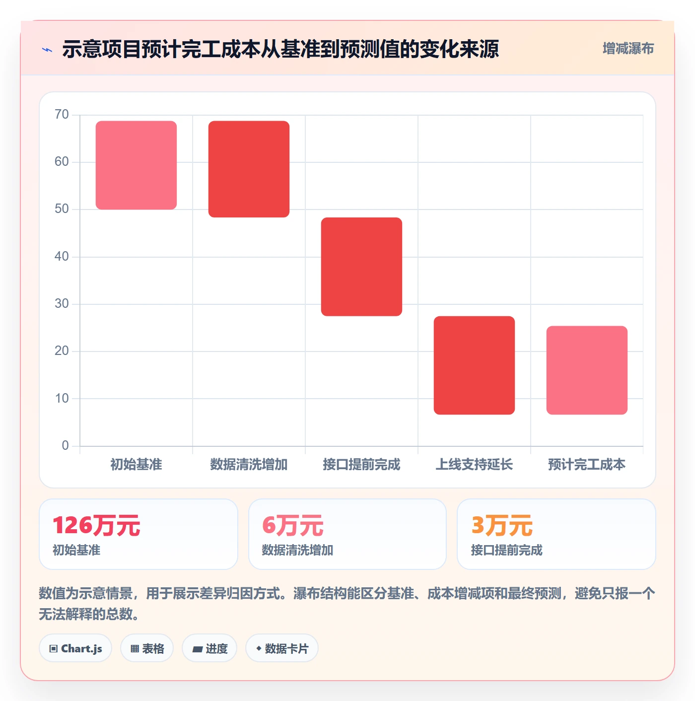 预计成本怎么做?项目经理流程优化:成本管理从0到1