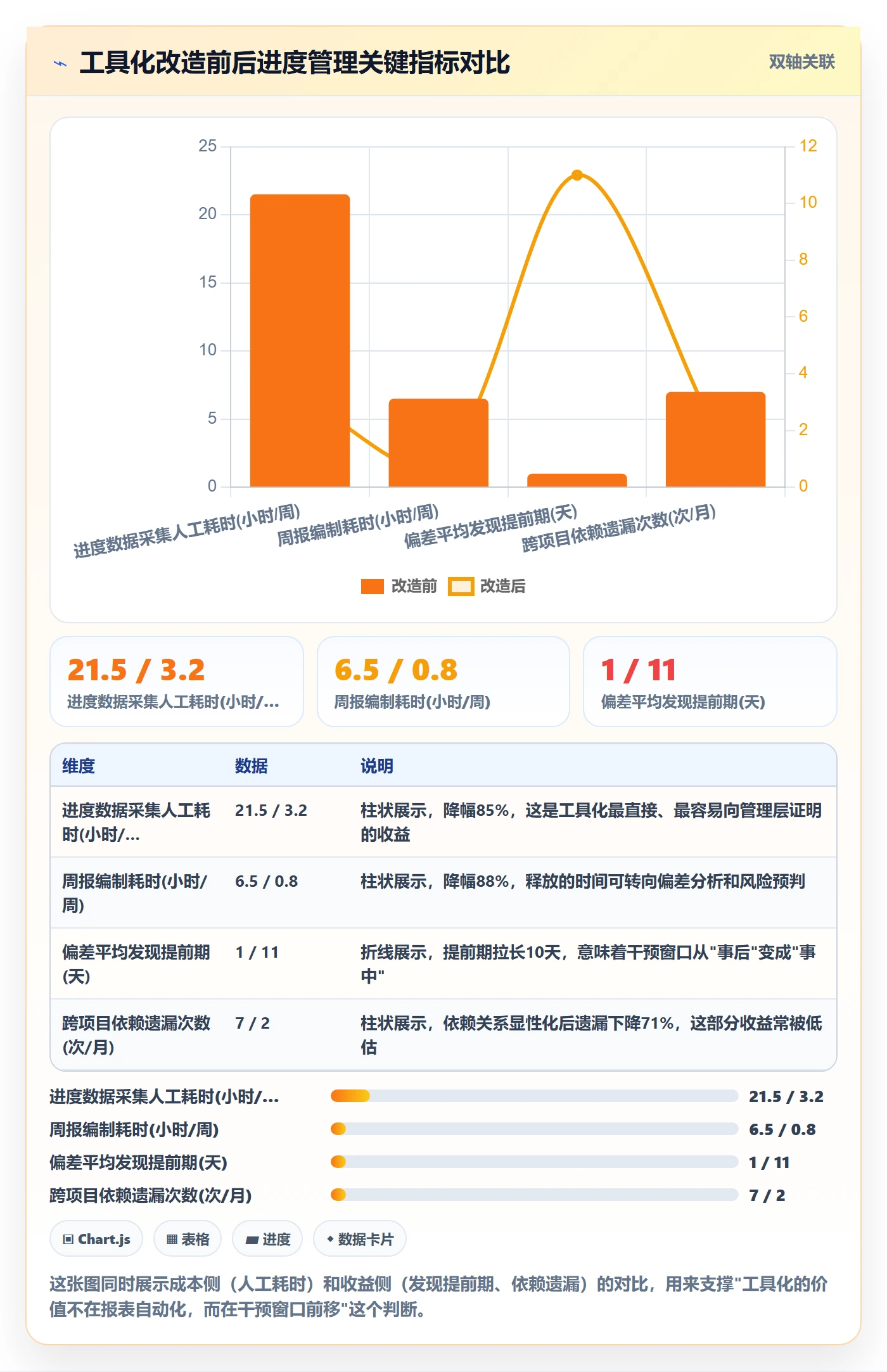 计划进度怎么做？PMO制度设计：进度管理从0到1
