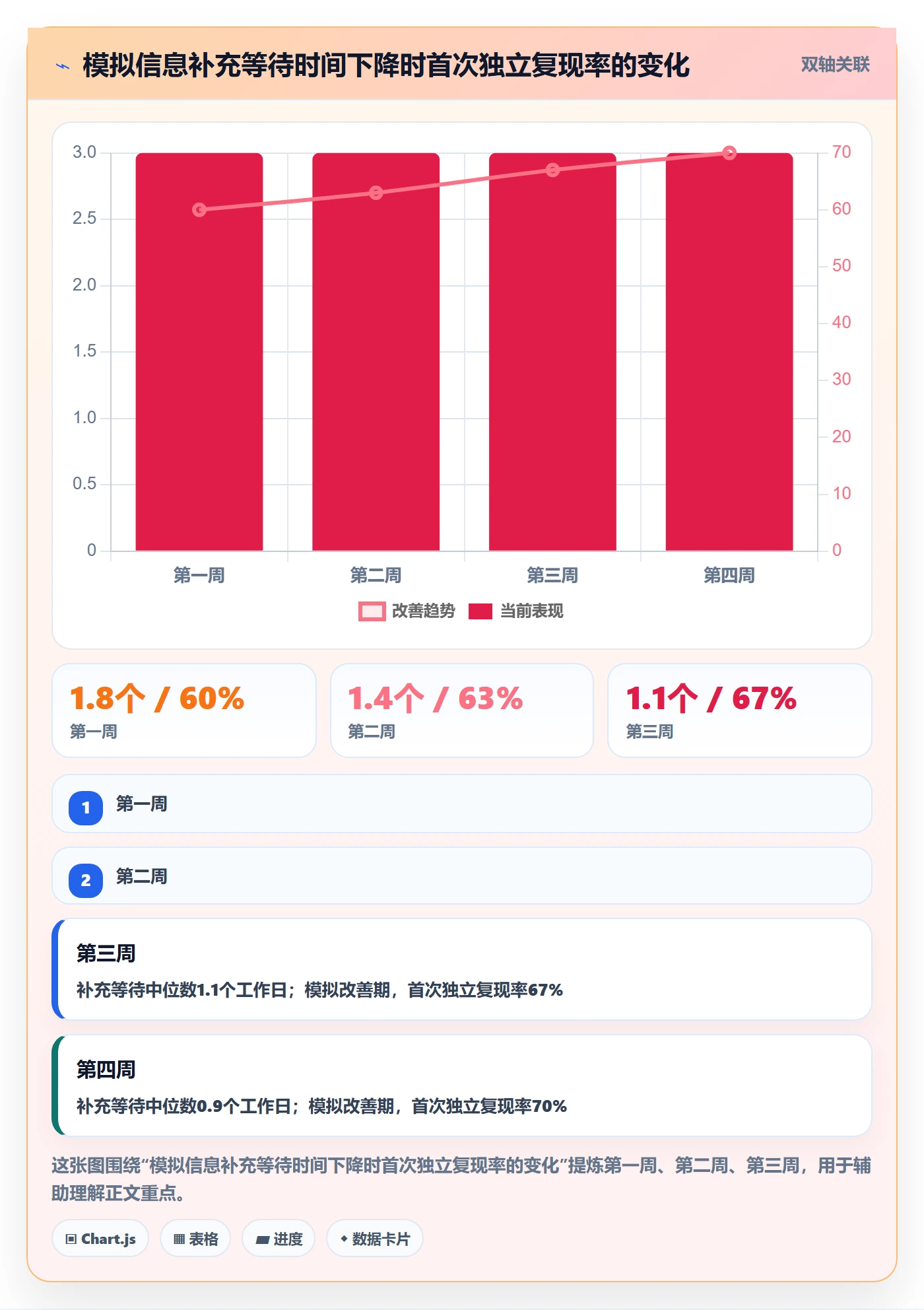 复现步骤管理指南:项目成员如何做好Bug / 缺陷,数据分析全流程
