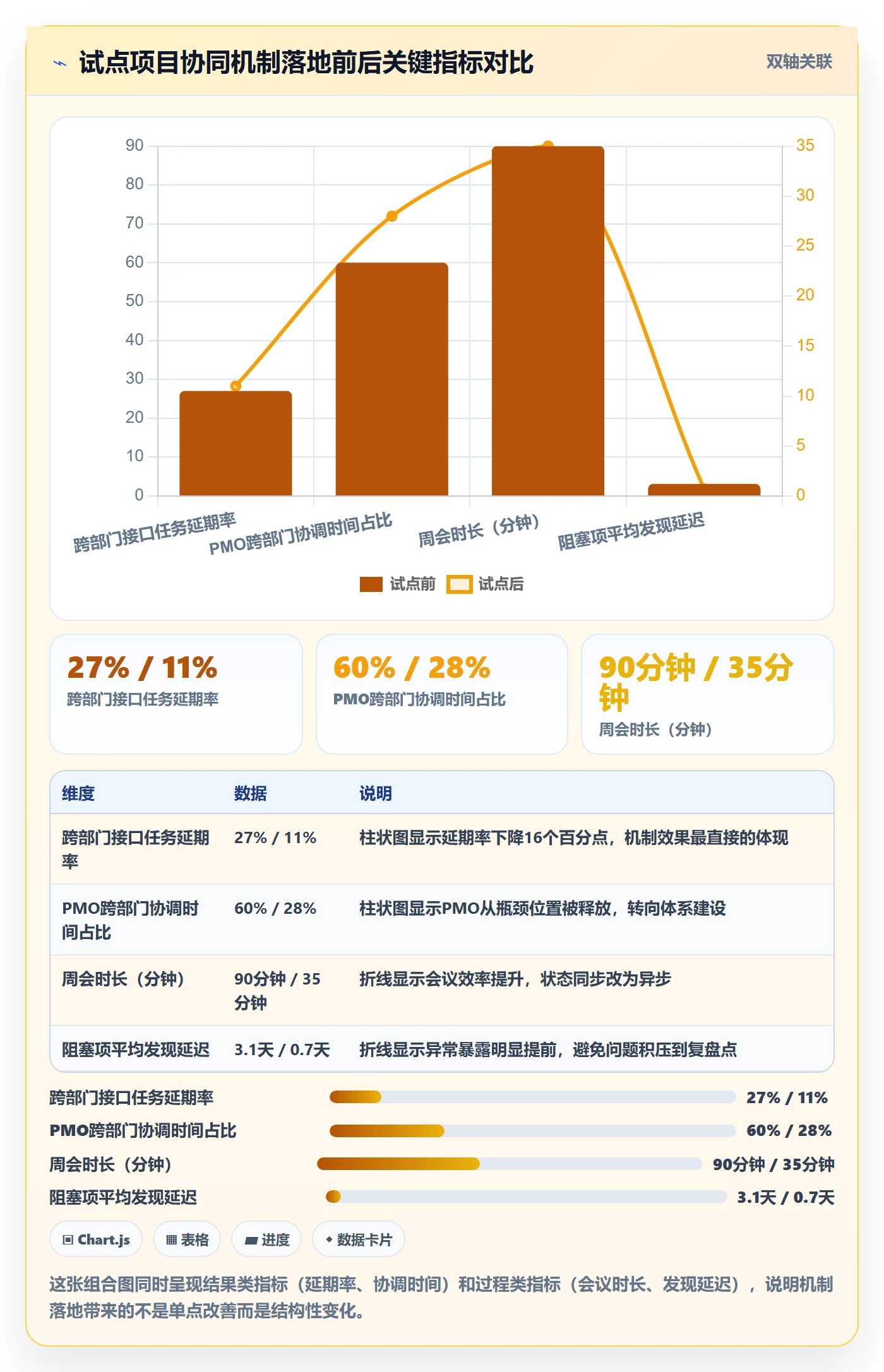 任务进度落地方案:PMO开展进度管理的协同管理案例解析