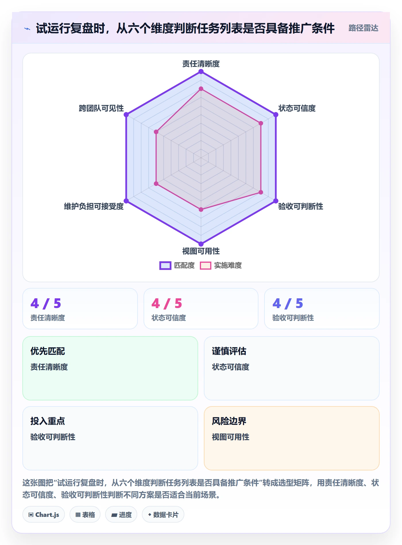 列表视图任务列表全流程：研发团队实操方法与一文讲清