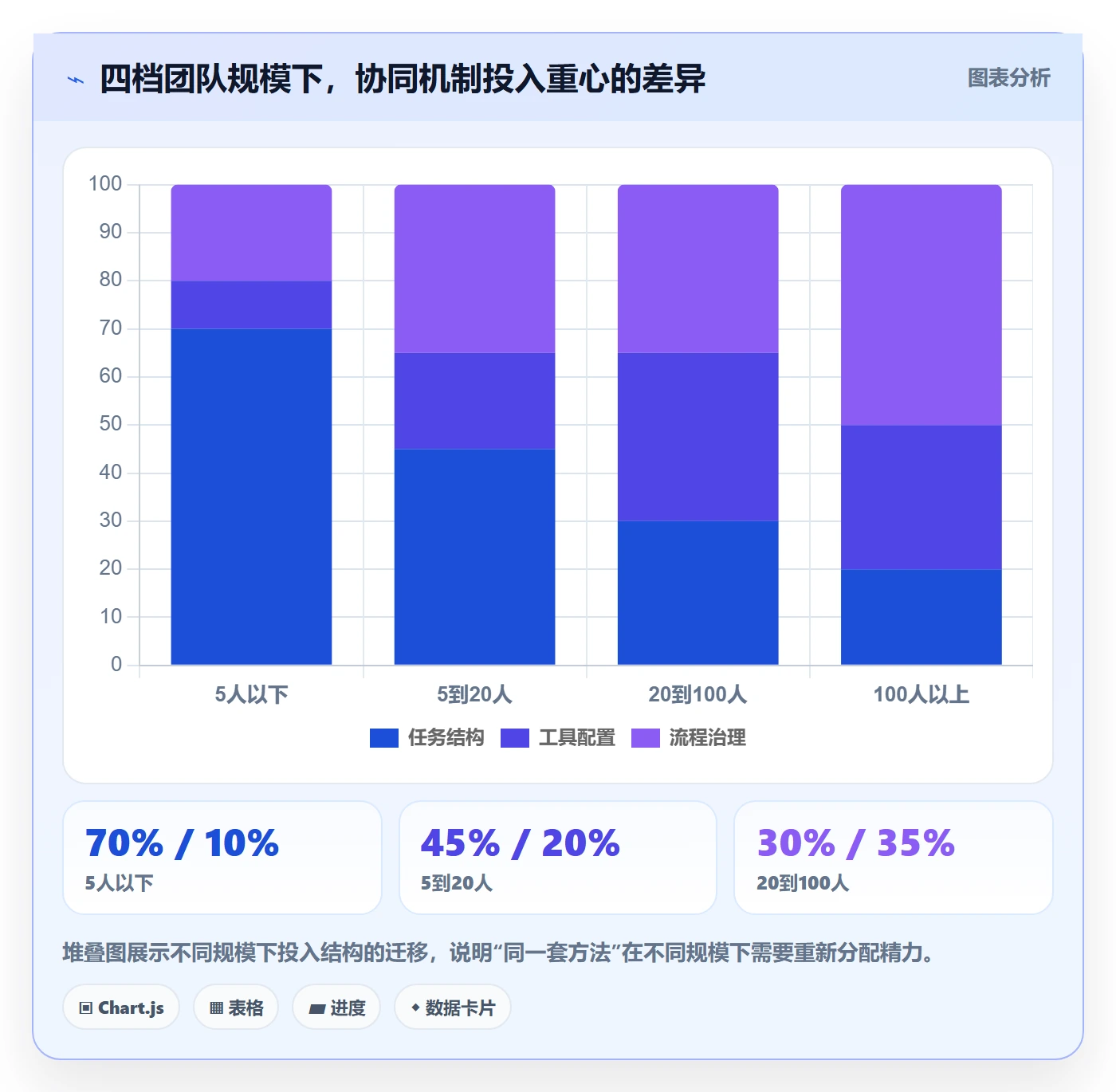开始怎么做?产品经理协同管理:任务执行从0到1