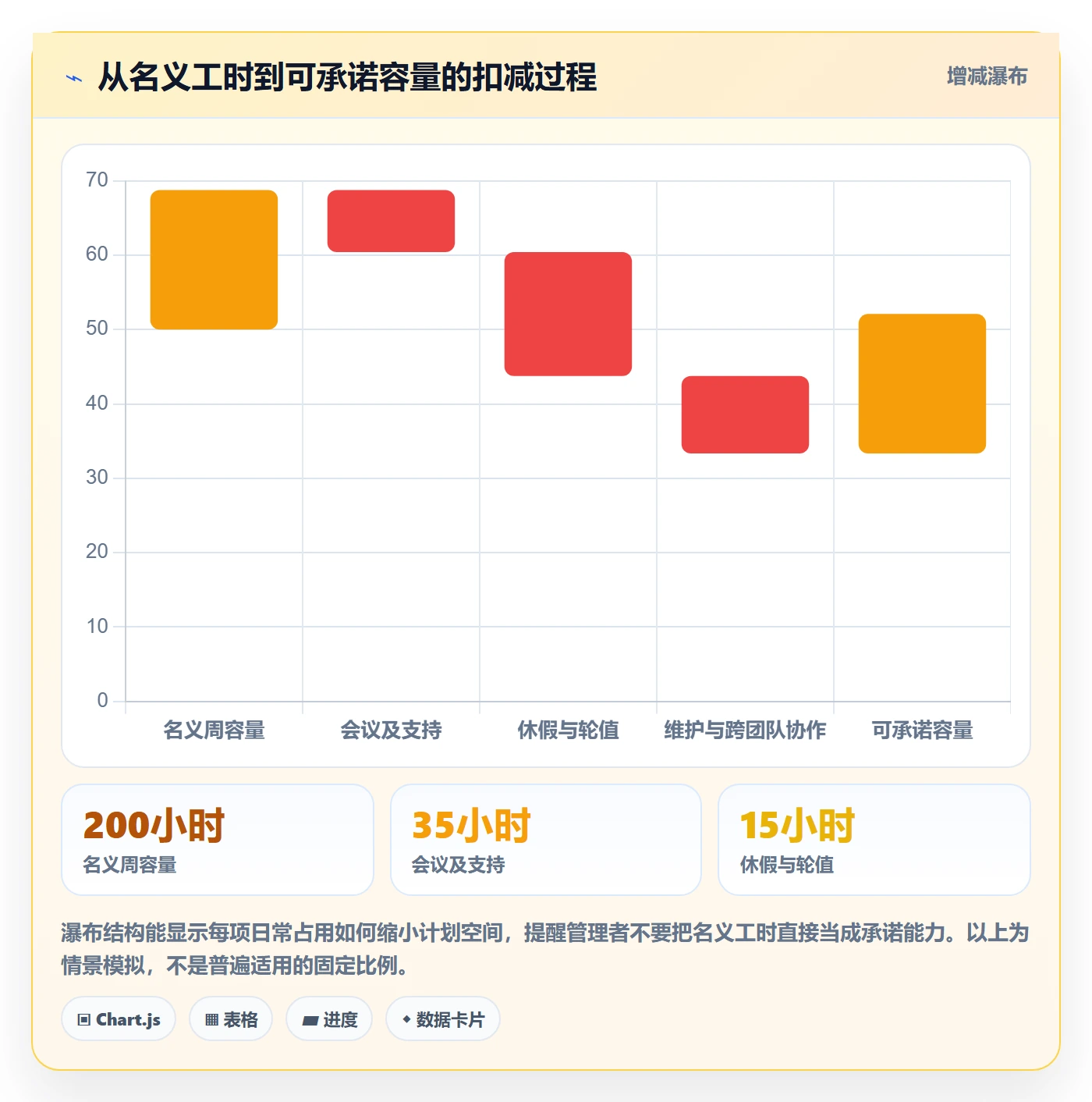 资源管理资源分配教程：企业管理者流程优化，避坑指南