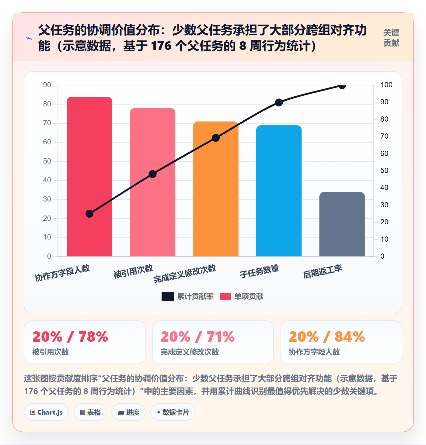父任务实操方法:产品经理提升任务管理效率的落地方案方法与模板
