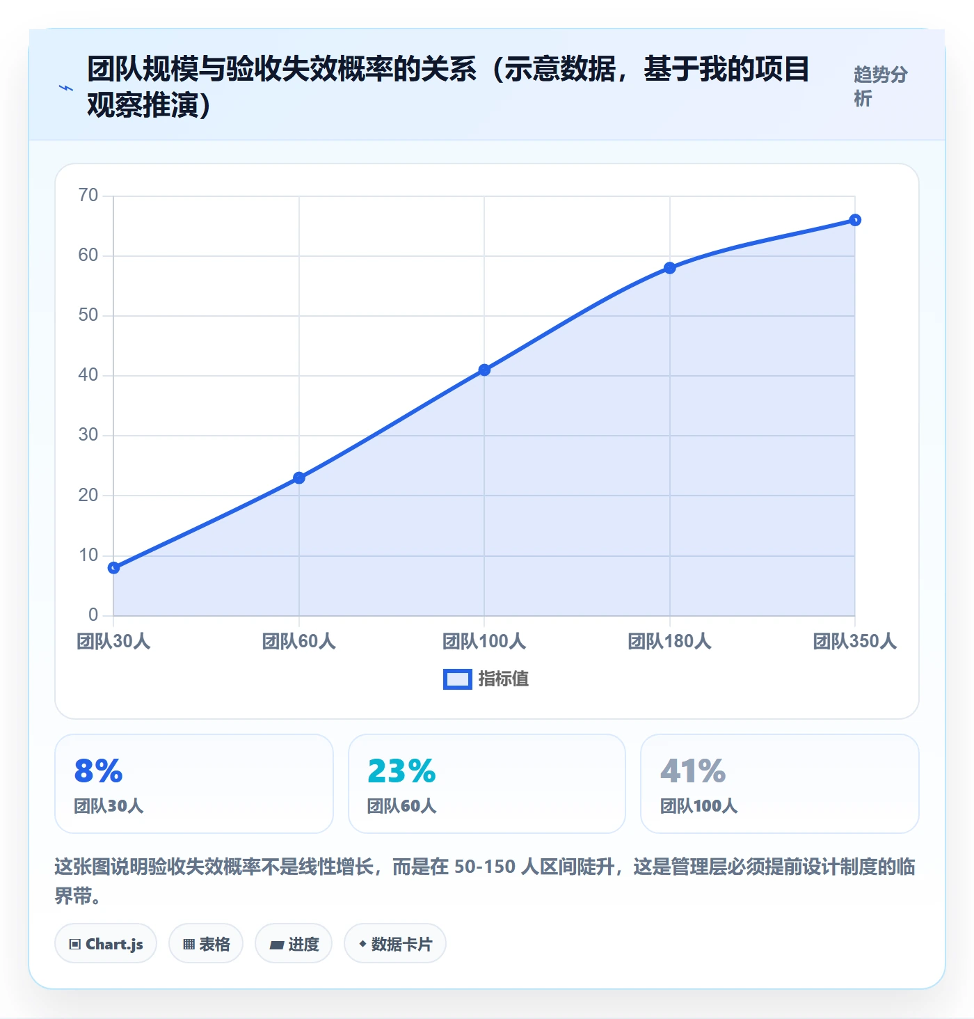 任务验收验收教程:管理层制度设计,避坑指南