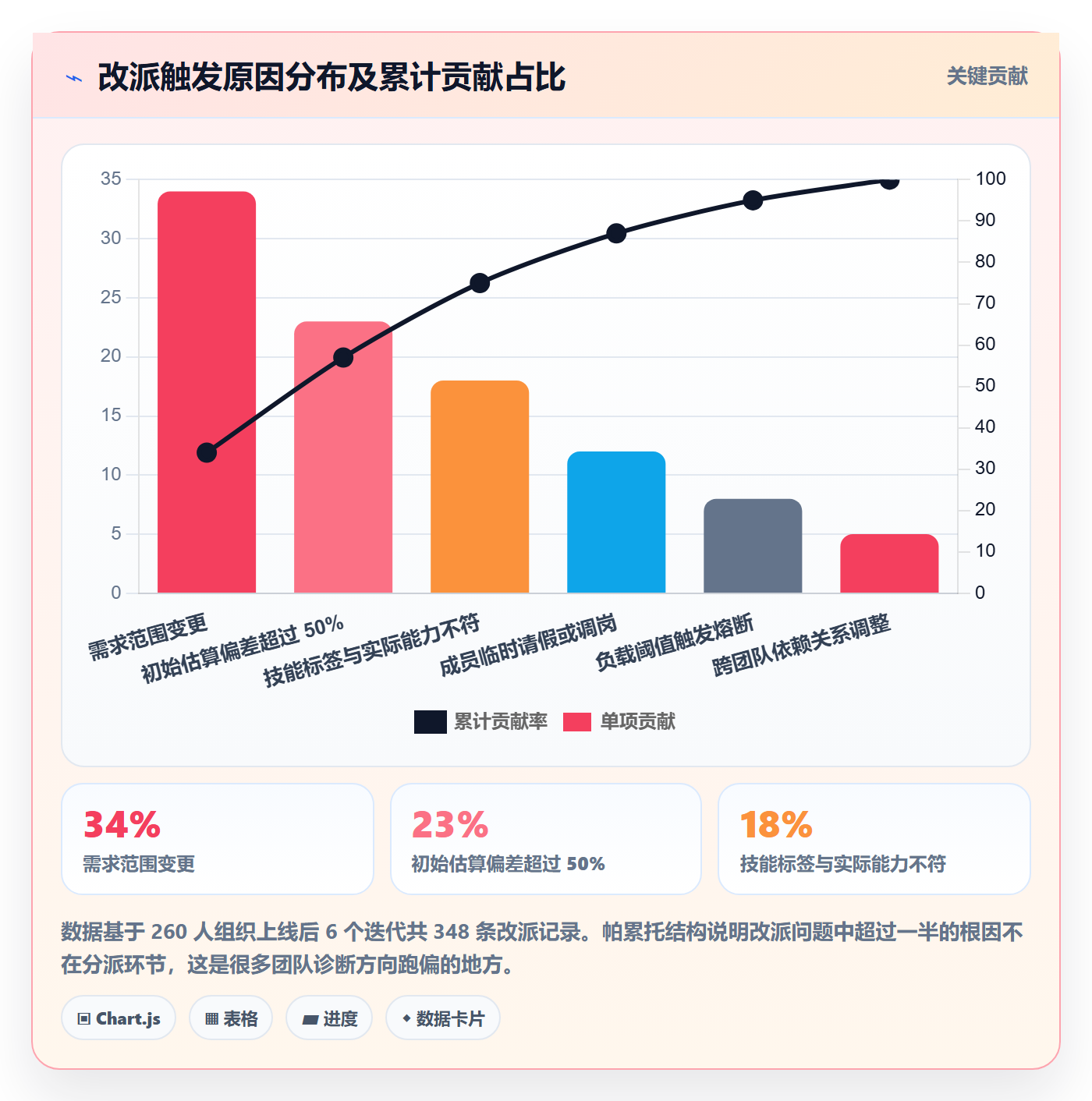 批量分配流程与规范：项目负责人任务分派实操方法关键指标
