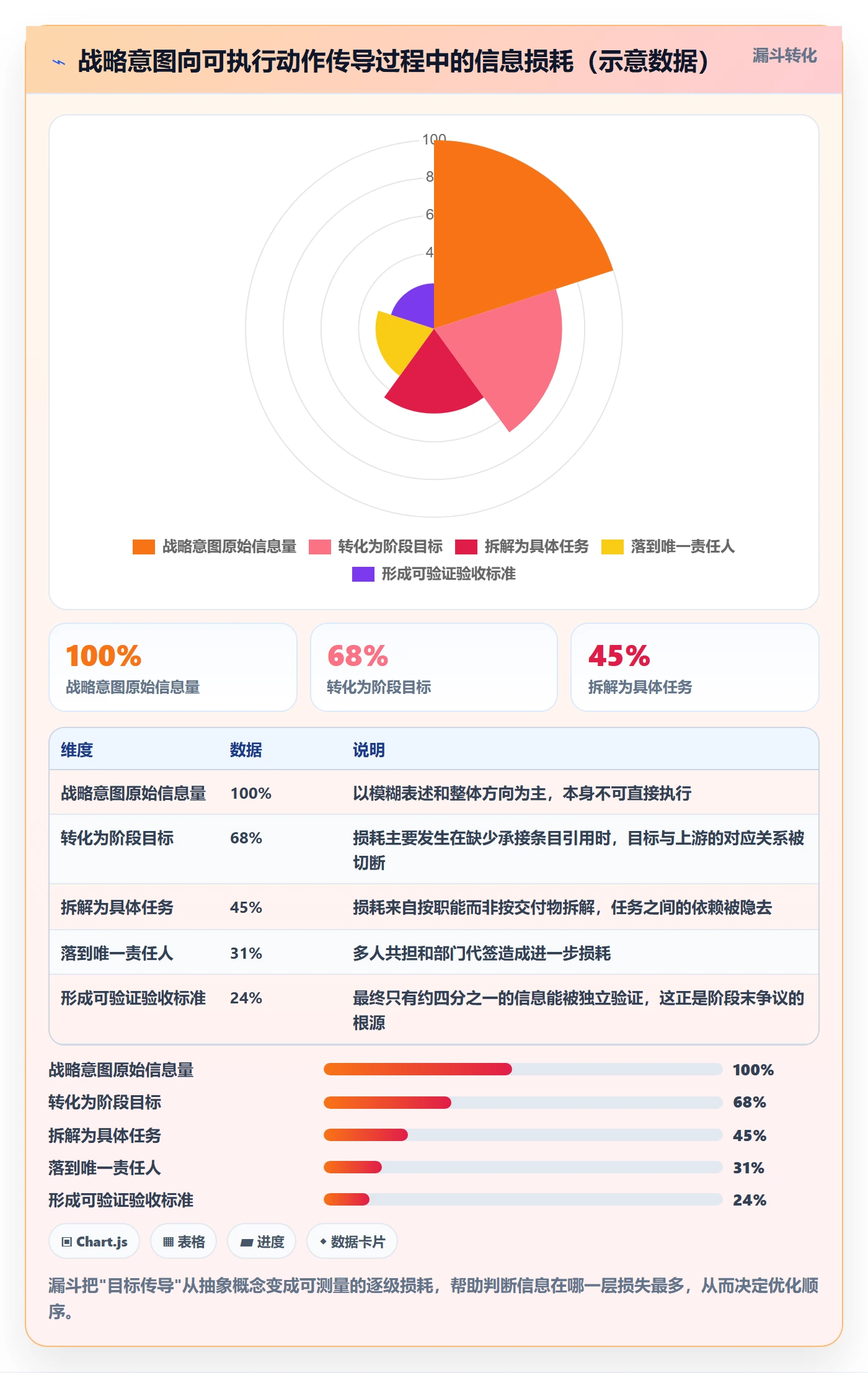 阶段目标管理方法大全：管理层项目目标流程优化落地清单