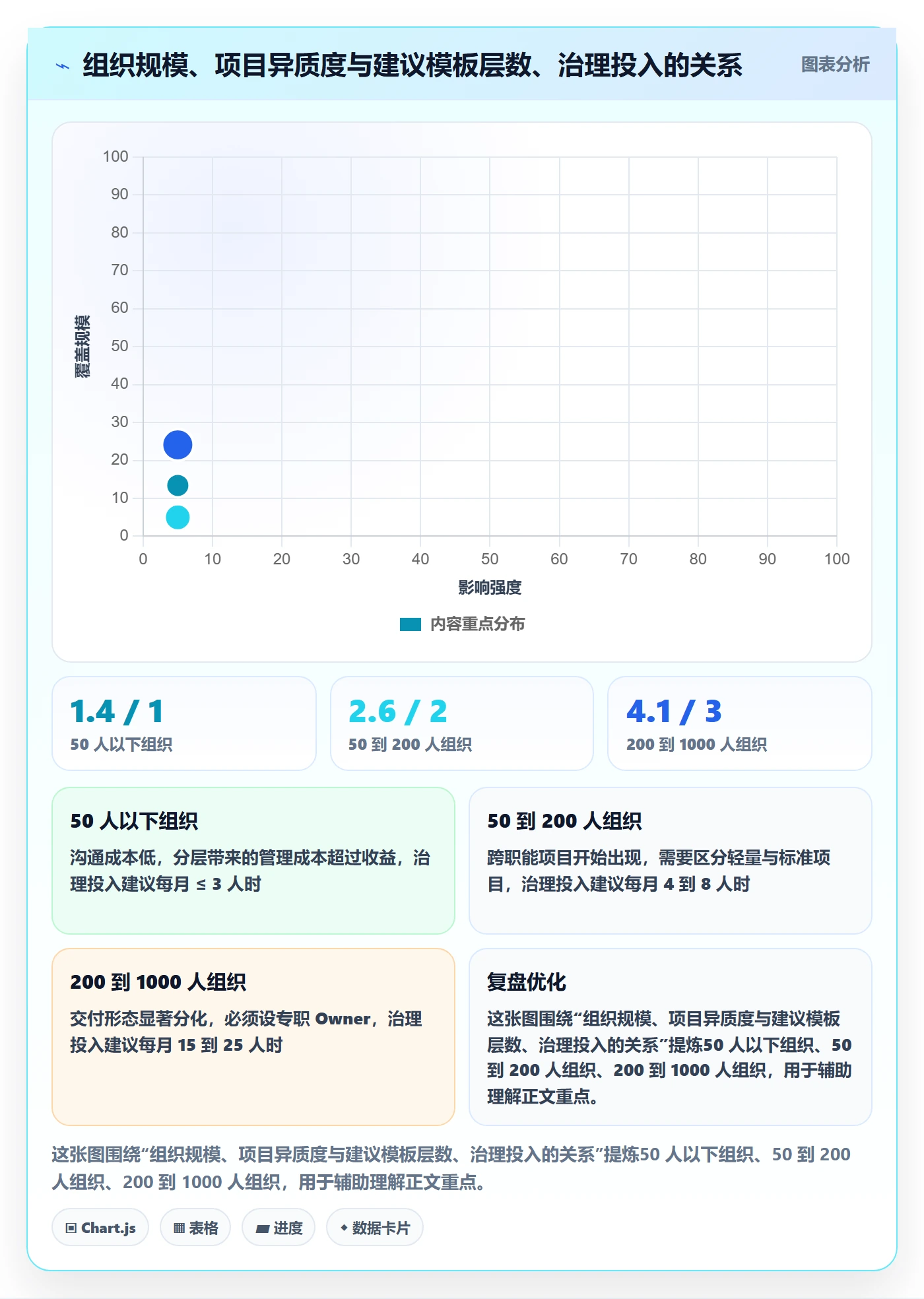 标准项目落地方案：项目成员开展项目模板的制度设计案例解析