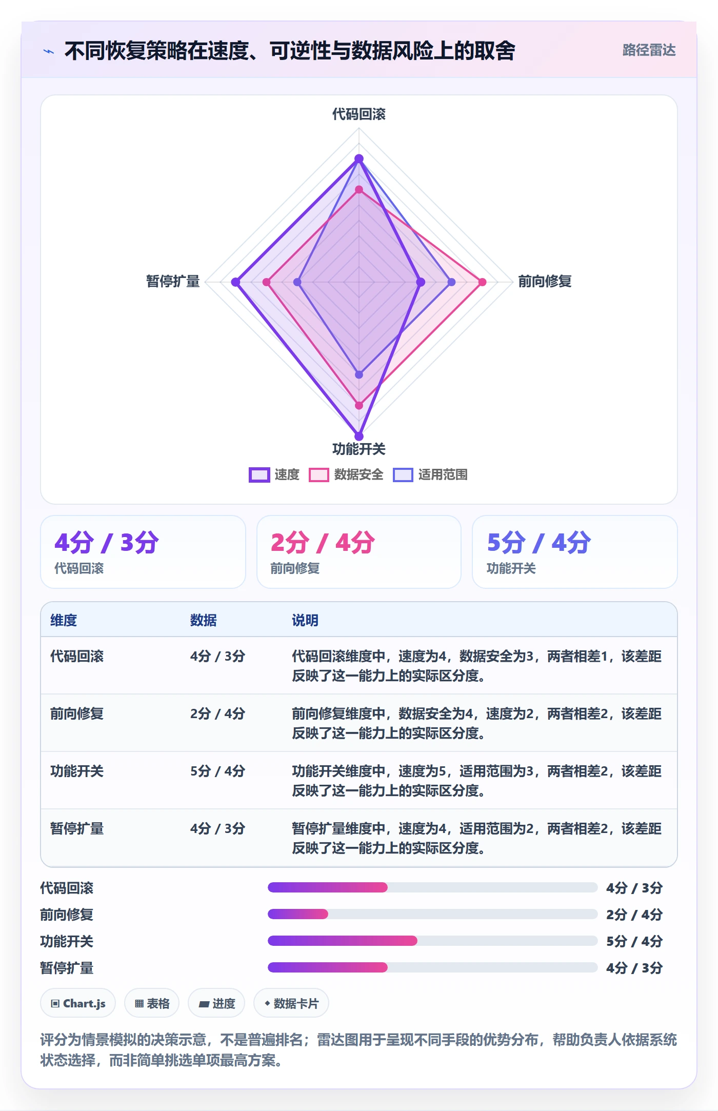 发布管理回滚教程：项目负责人风险控制，避坑指南