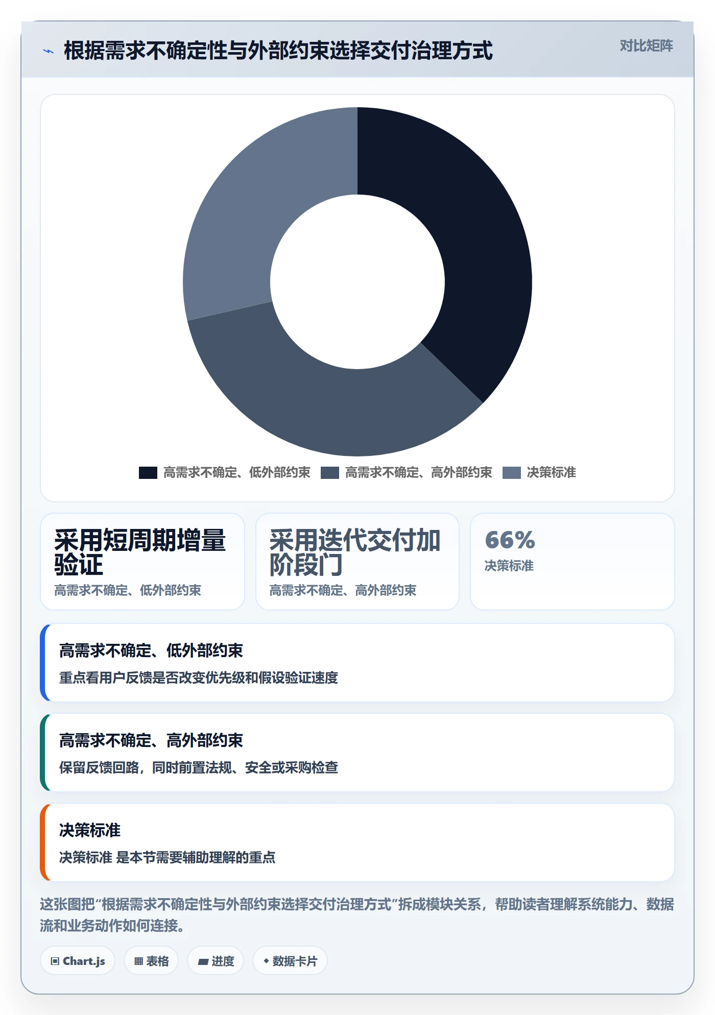 Agile怎么做?PMO落地方案:敏捷项目从0到1