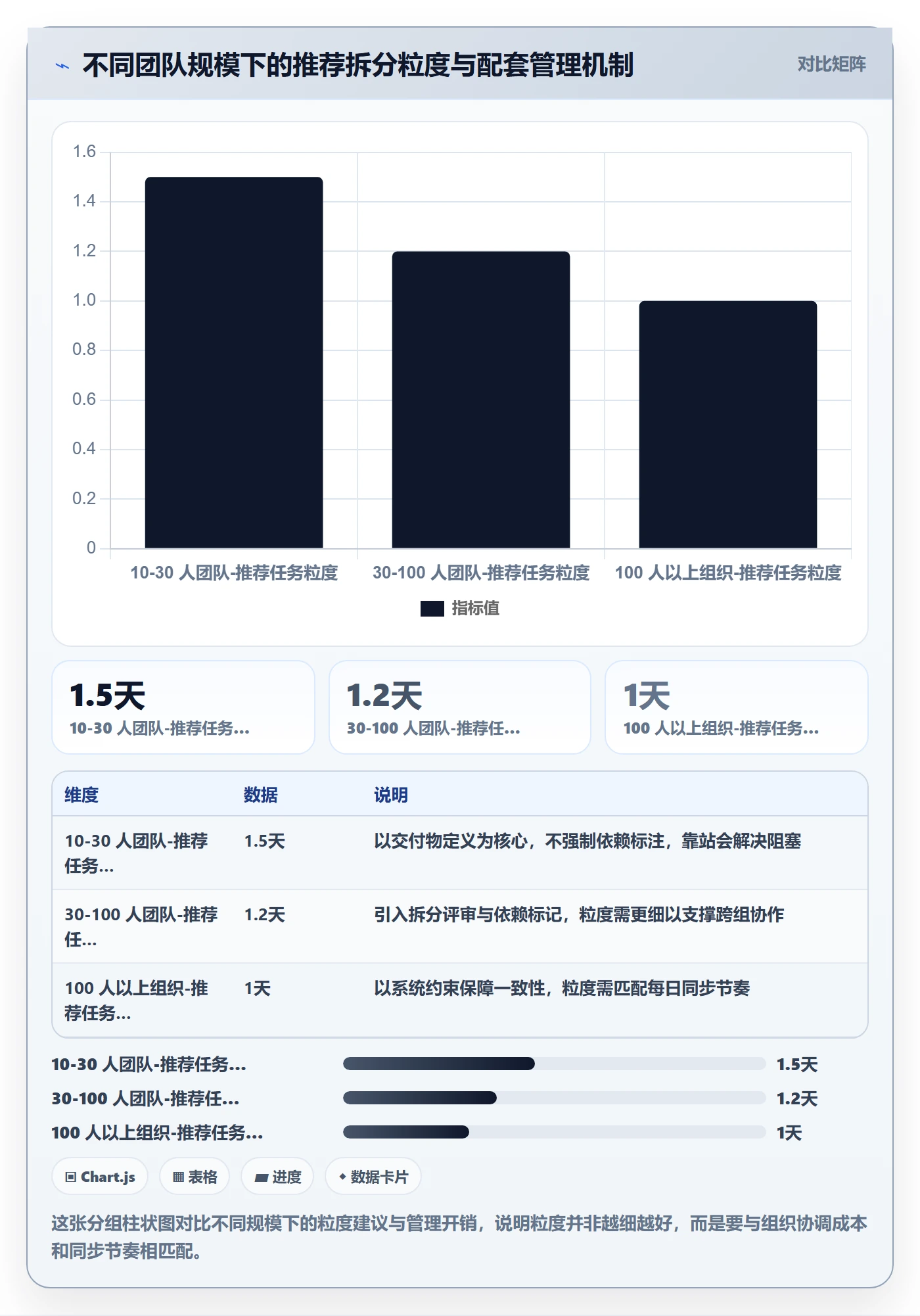 任务拆分落地方案：项目经理开展任务管理的最佳实践案例解析