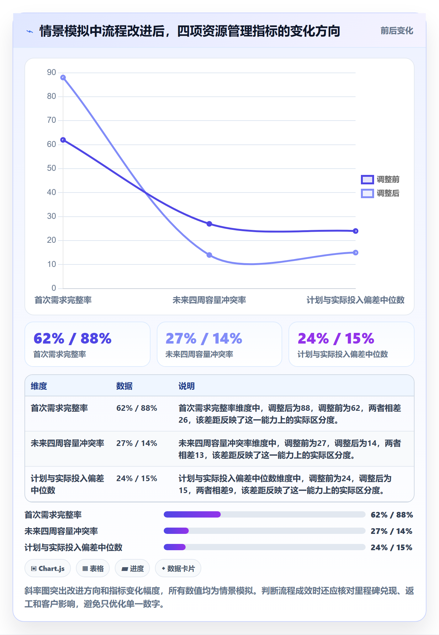 资源占用流程与规范:实施团队资源管理协同管理关键指标