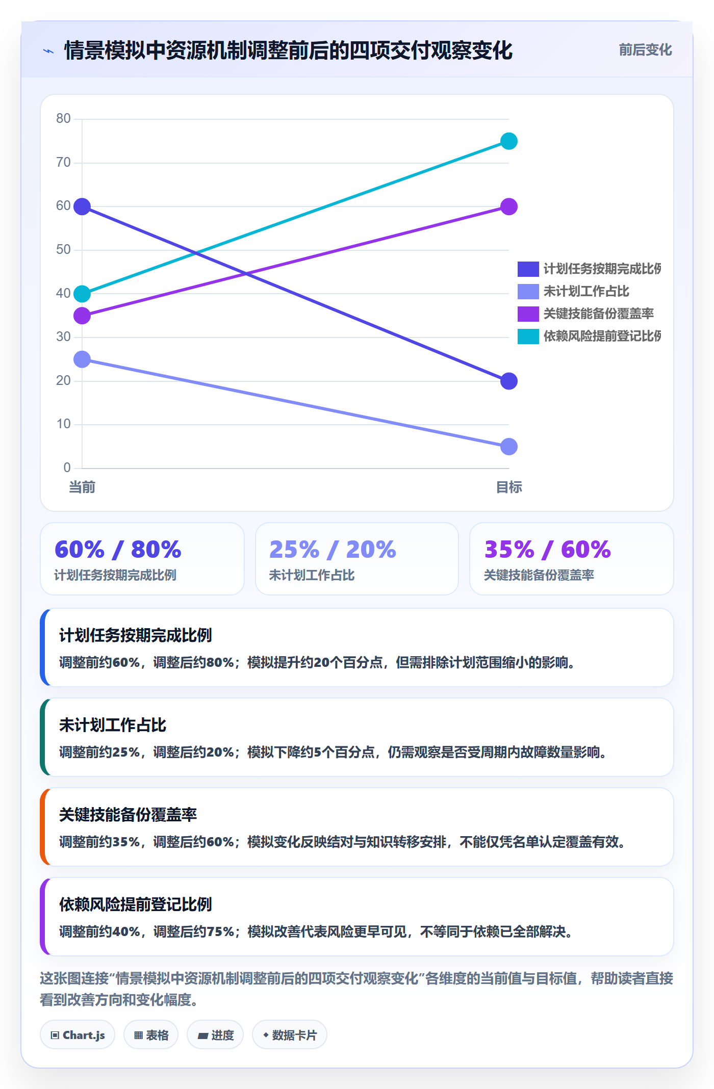 人员落地方案:研发团队开展资源管理的最佳实践案例解析