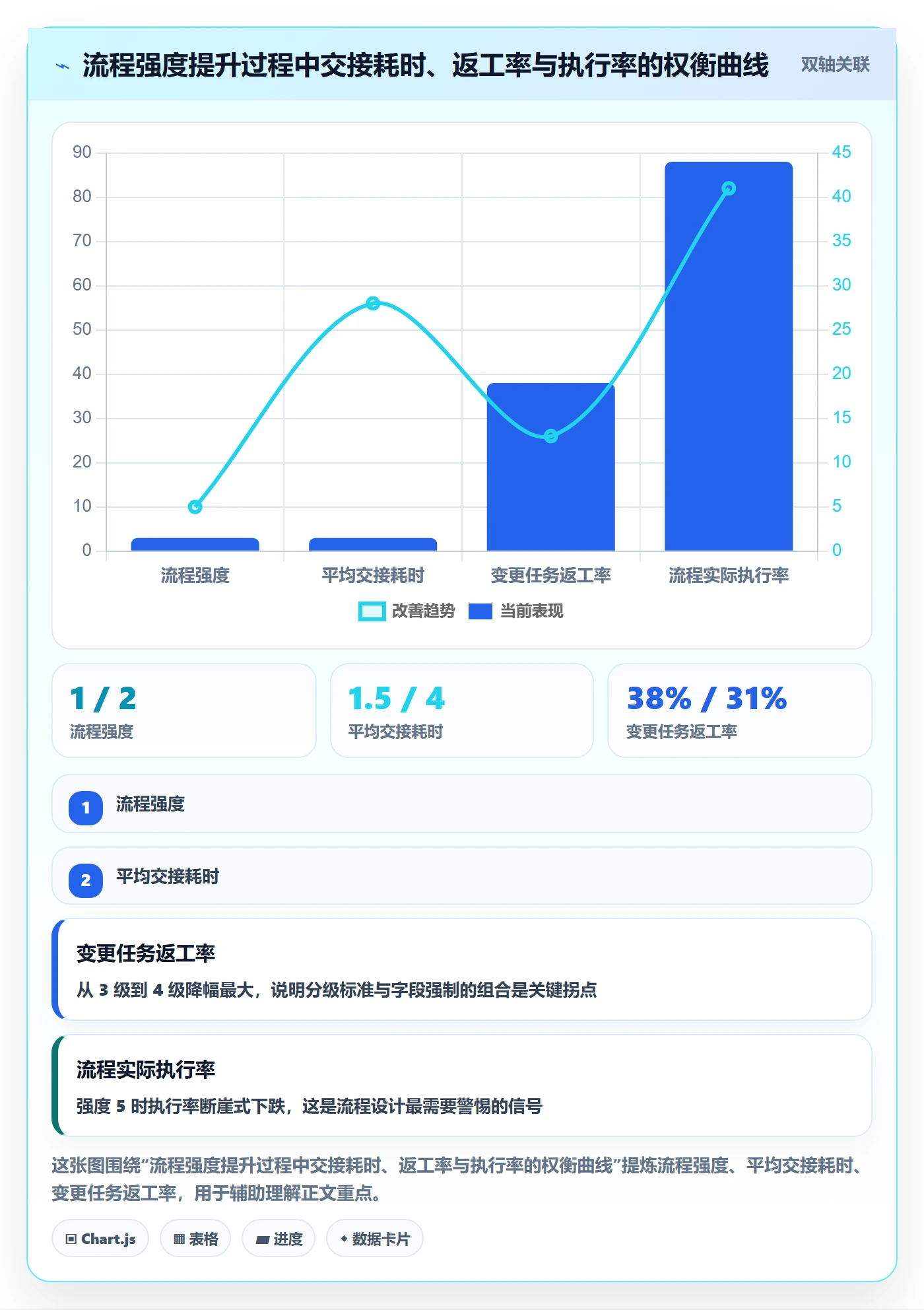 任务负责人变更实操方法：研发团队提升任务分派效率的流程优化方法与模板