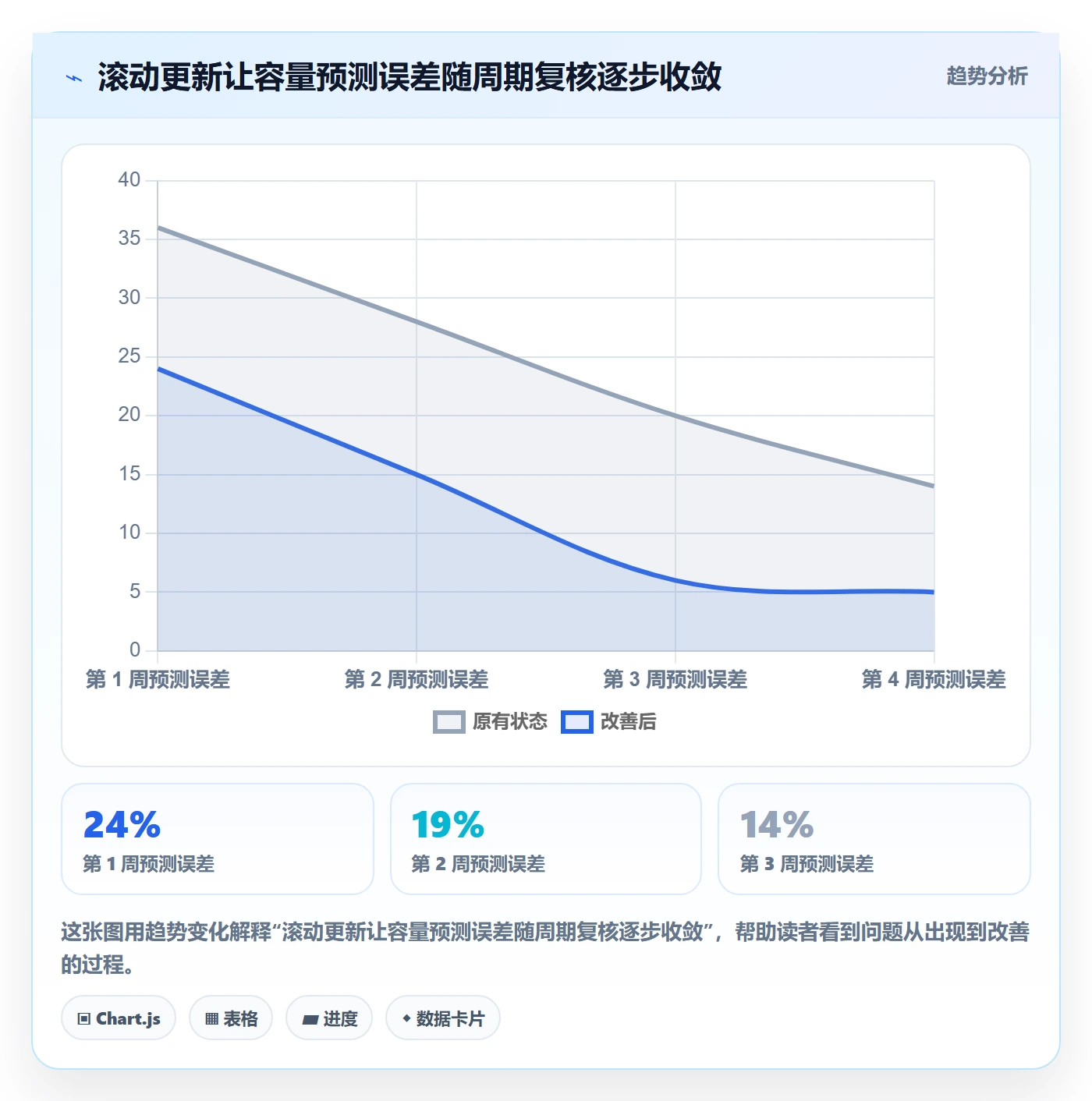 人力资源计划如何做好可用工时?实施团队效率提升与操作步骤