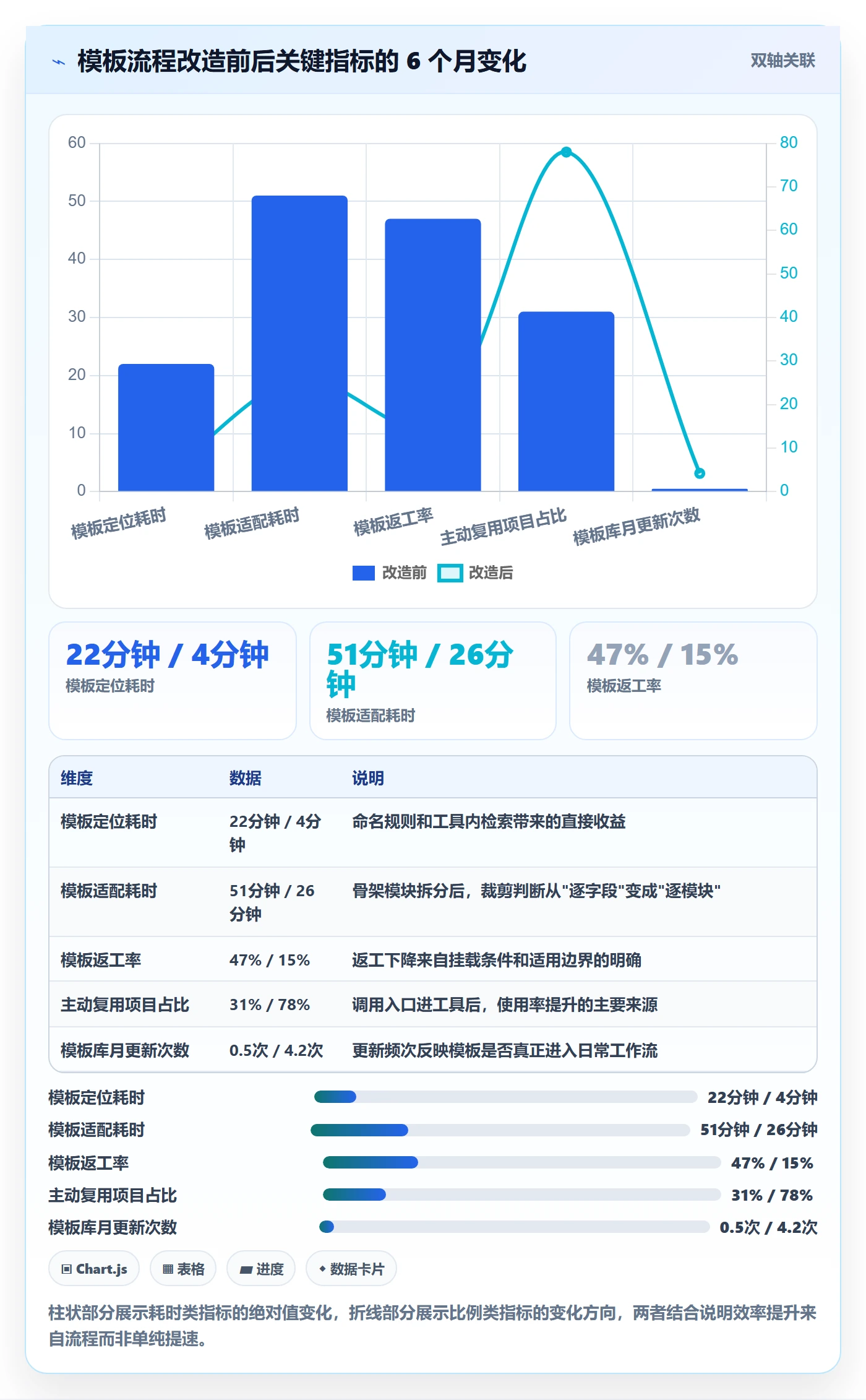 模板复用实操方法:产品经理提升项目模板效率的流程优化方法与模板